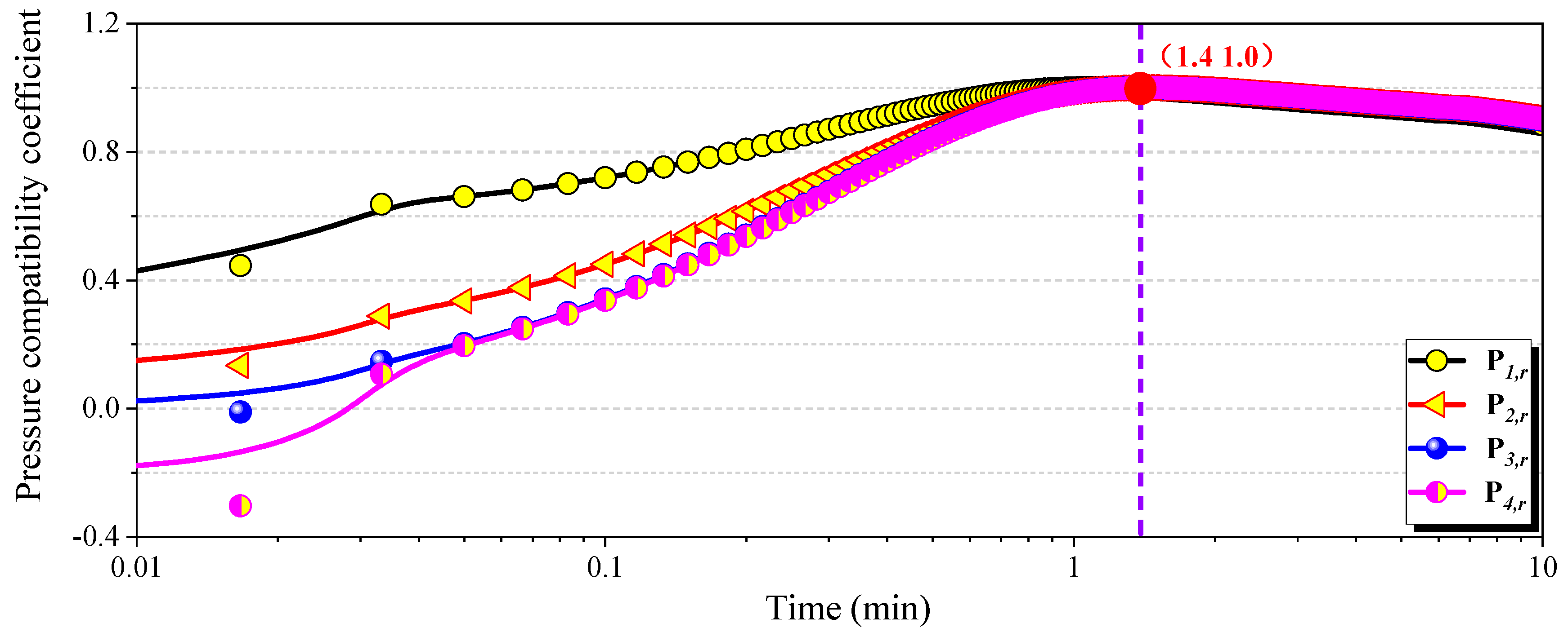 Processes 13 01095 g010