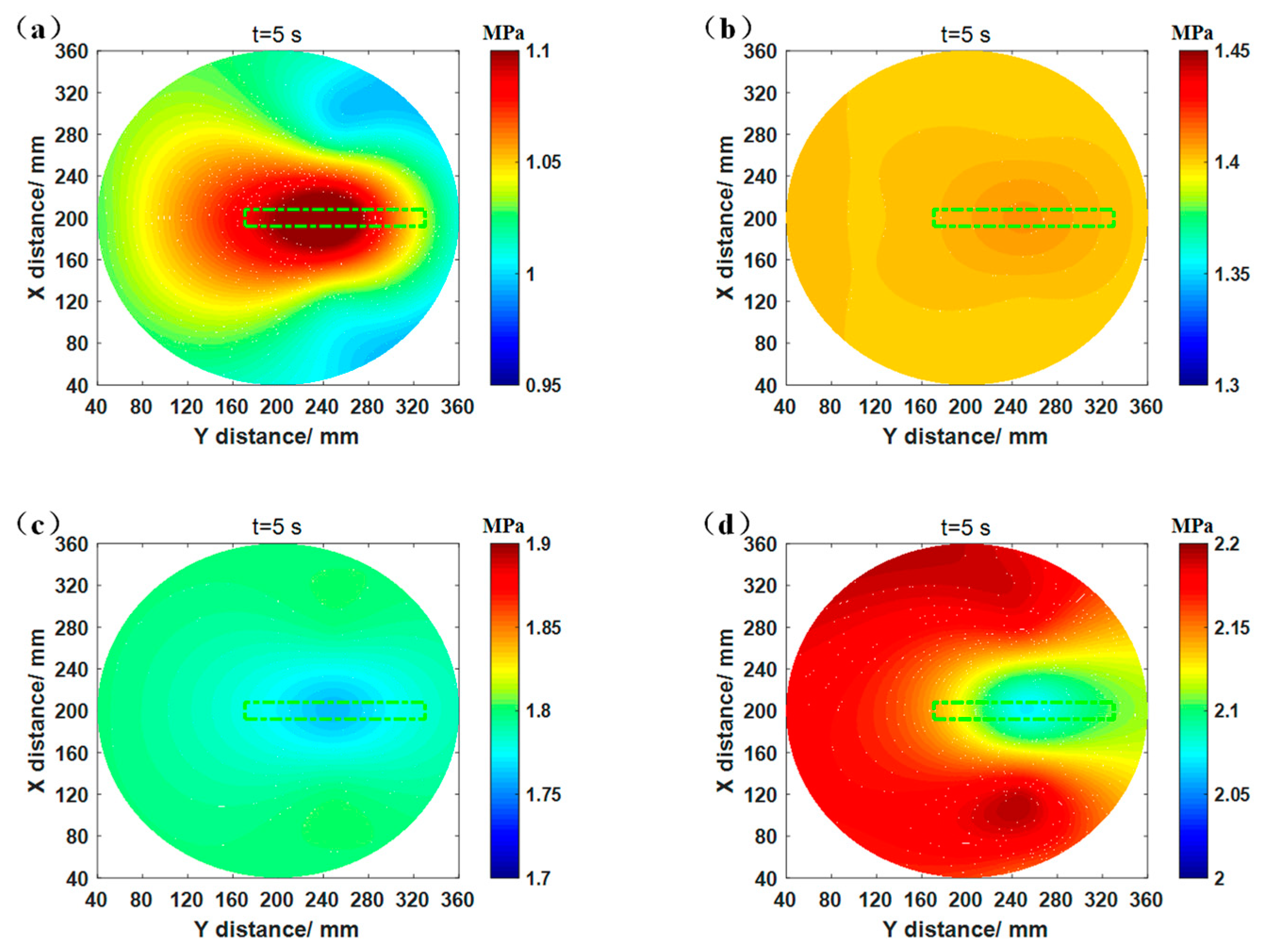 Processes 13 01095 g011