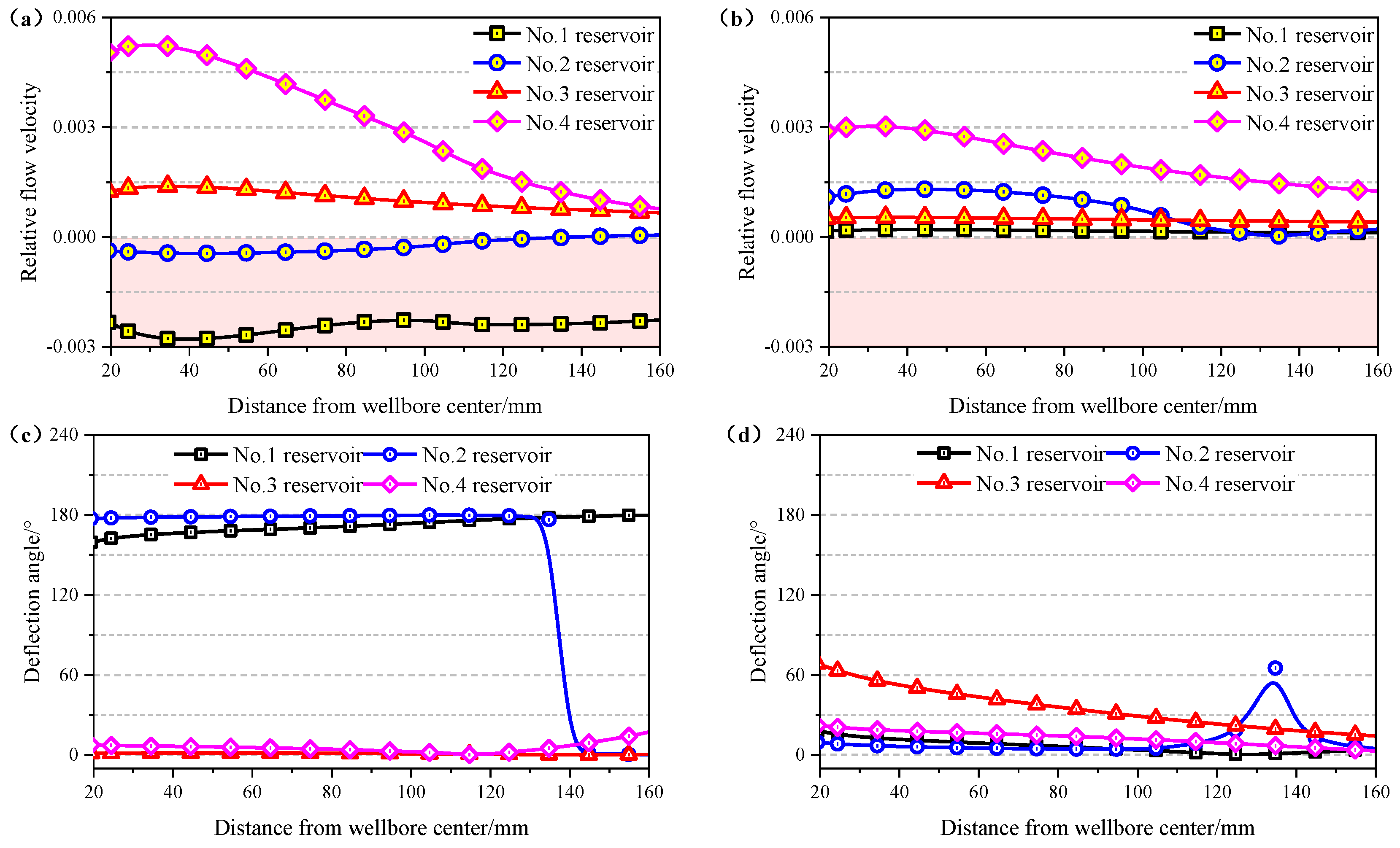 Processes 13 01095 g015