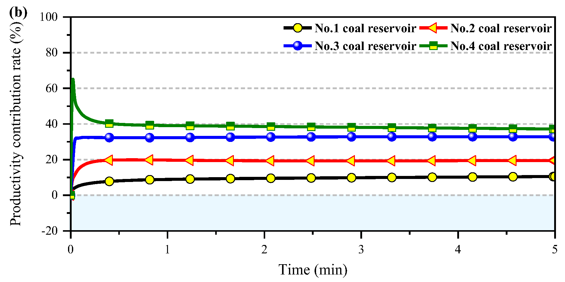 Processes 13 01095 g017b