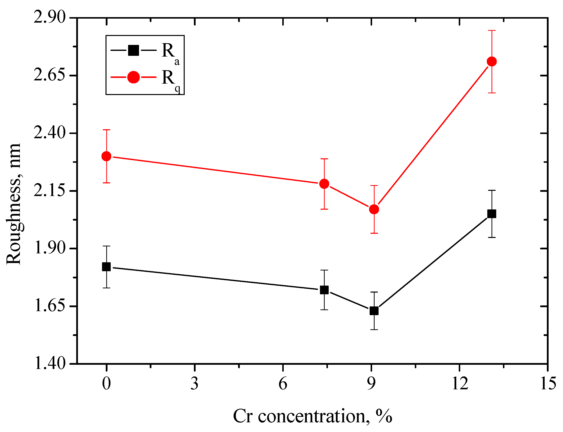 Processes 13 01098 g002