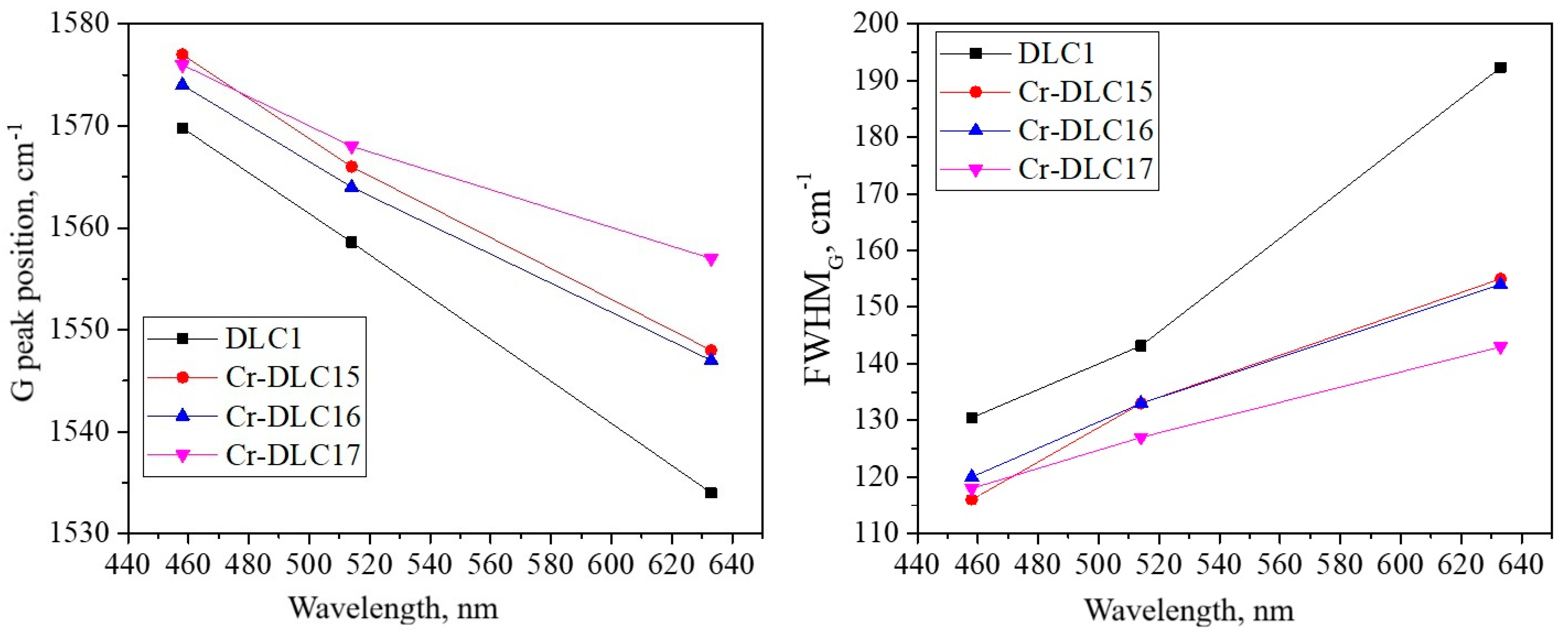 Processes 13 01098 g004