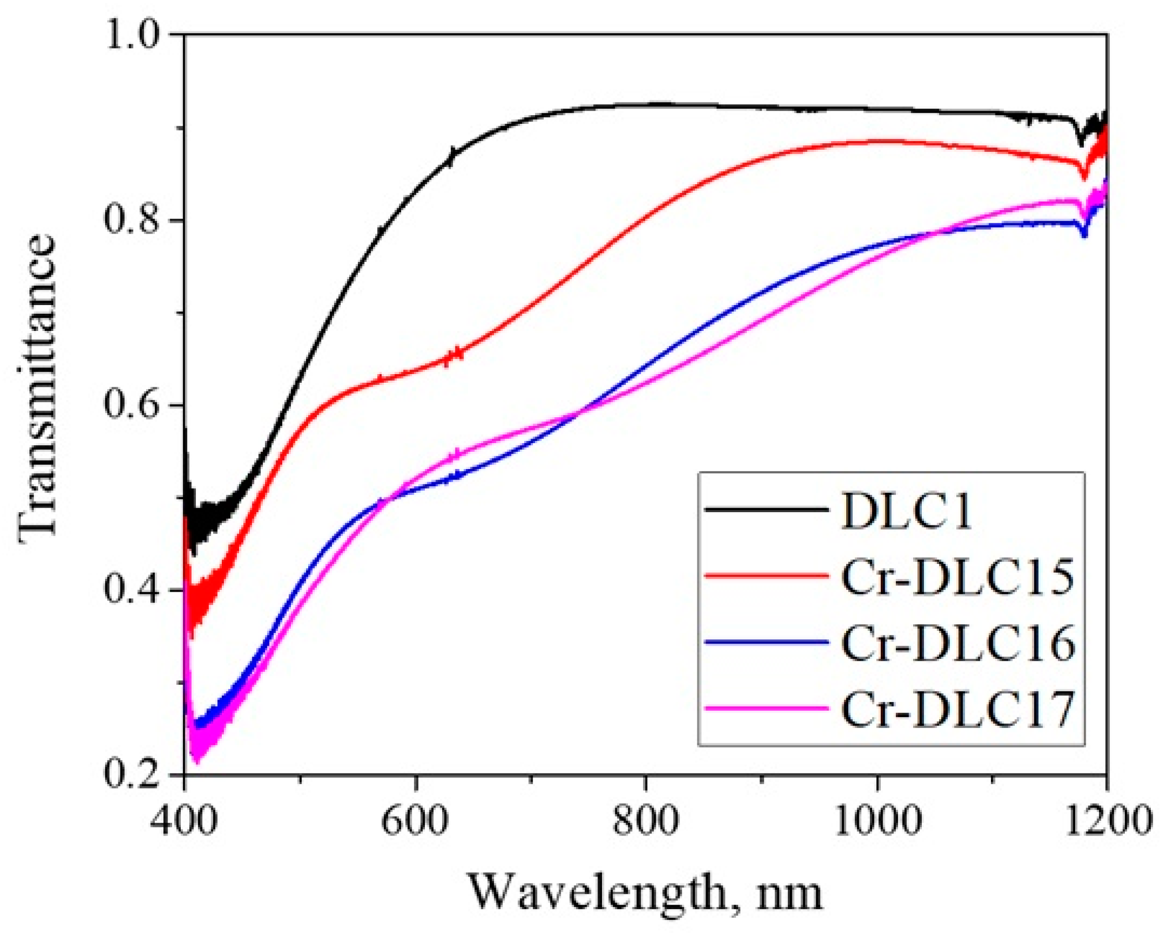 Processes 13 01098 g005
