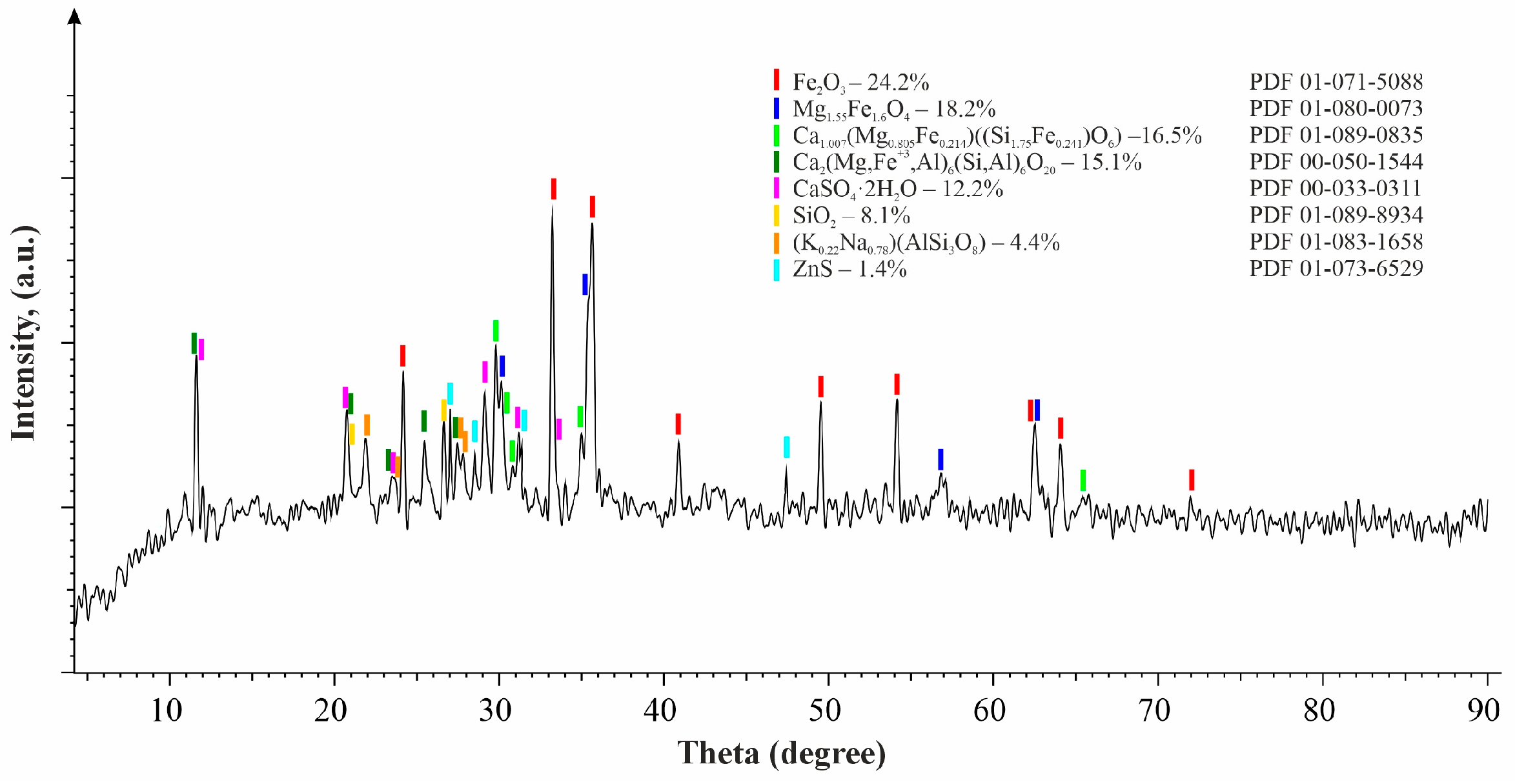 Processes 13 01099 g002
