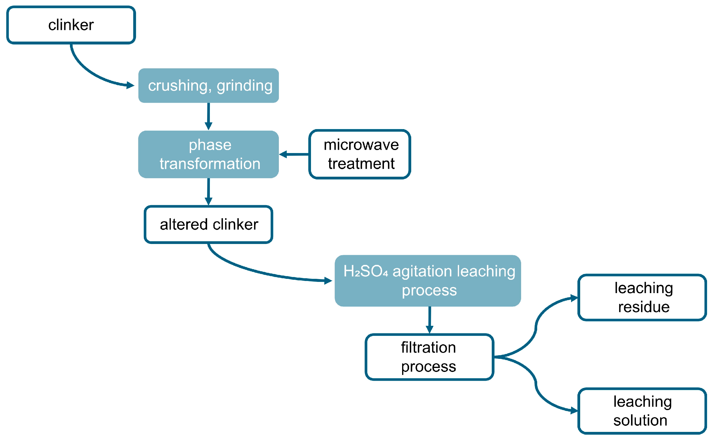 Processes 13 01099 g003