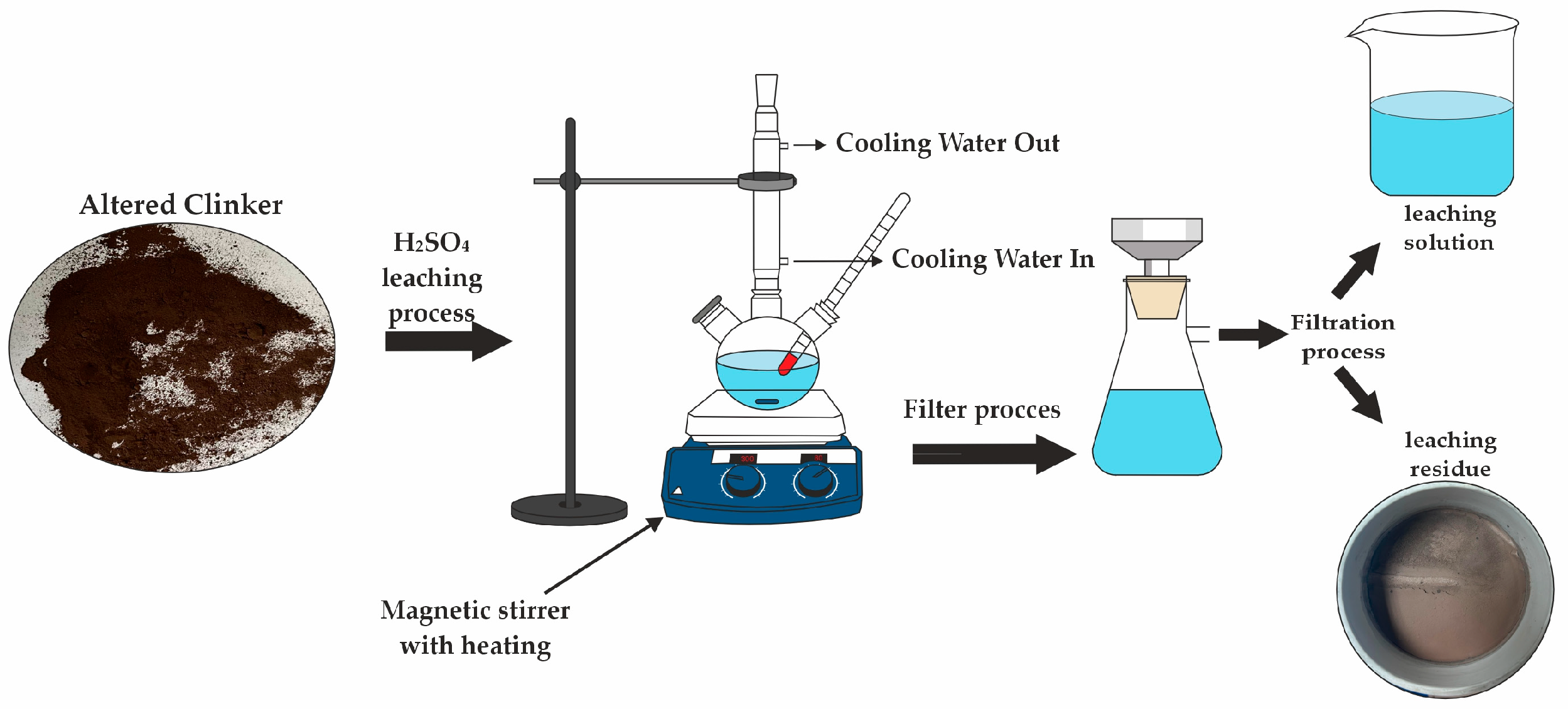 Processes 13 01099 g004