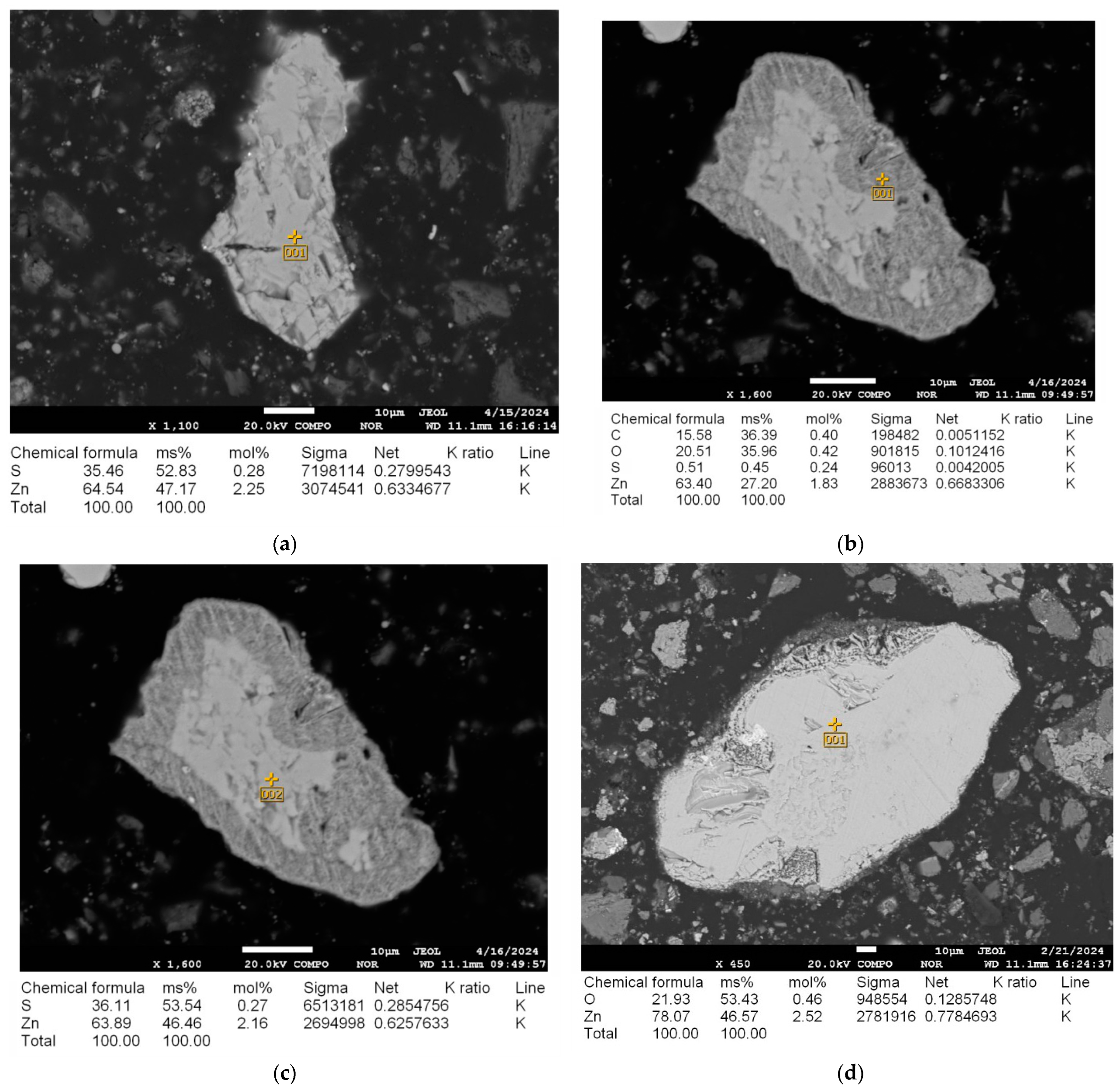 Processes 13 01099 g005