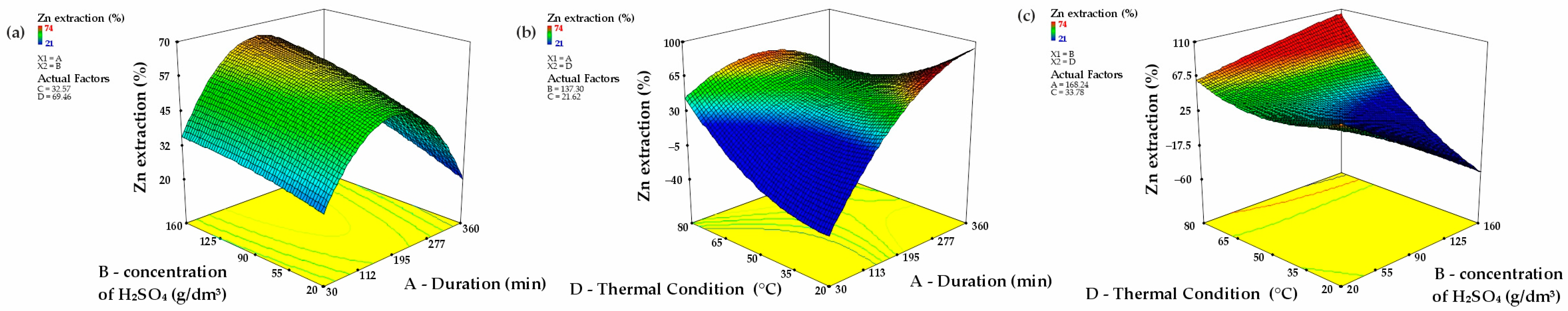 Processes 13 01099 g007