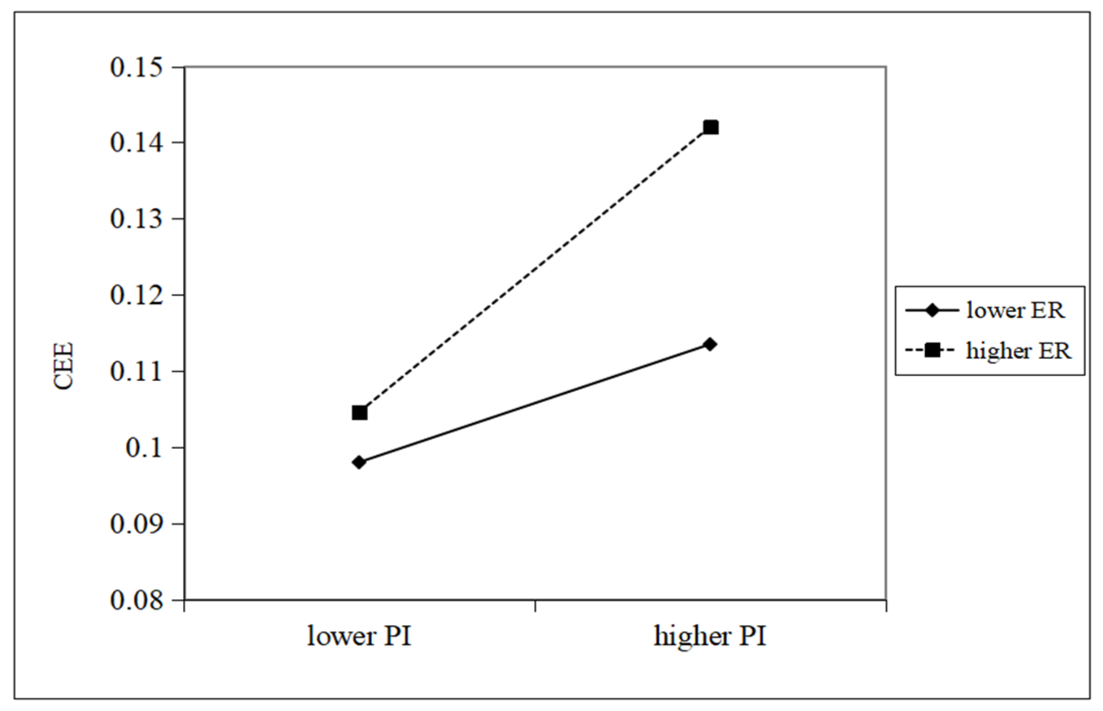 Processes 13 01102 g002