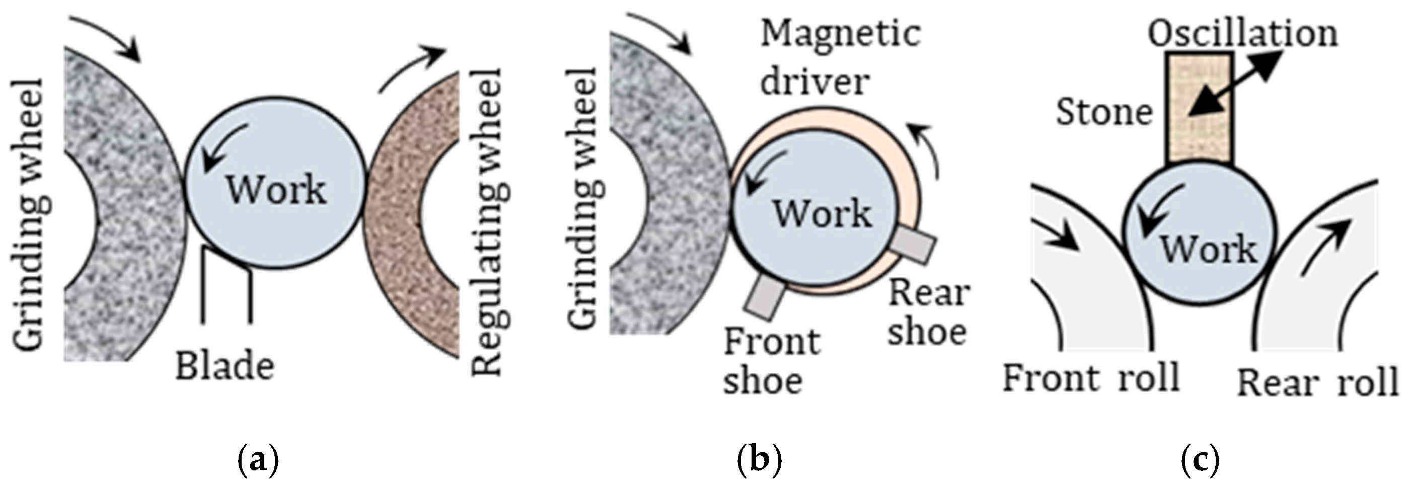 Processes 13 01103 g002