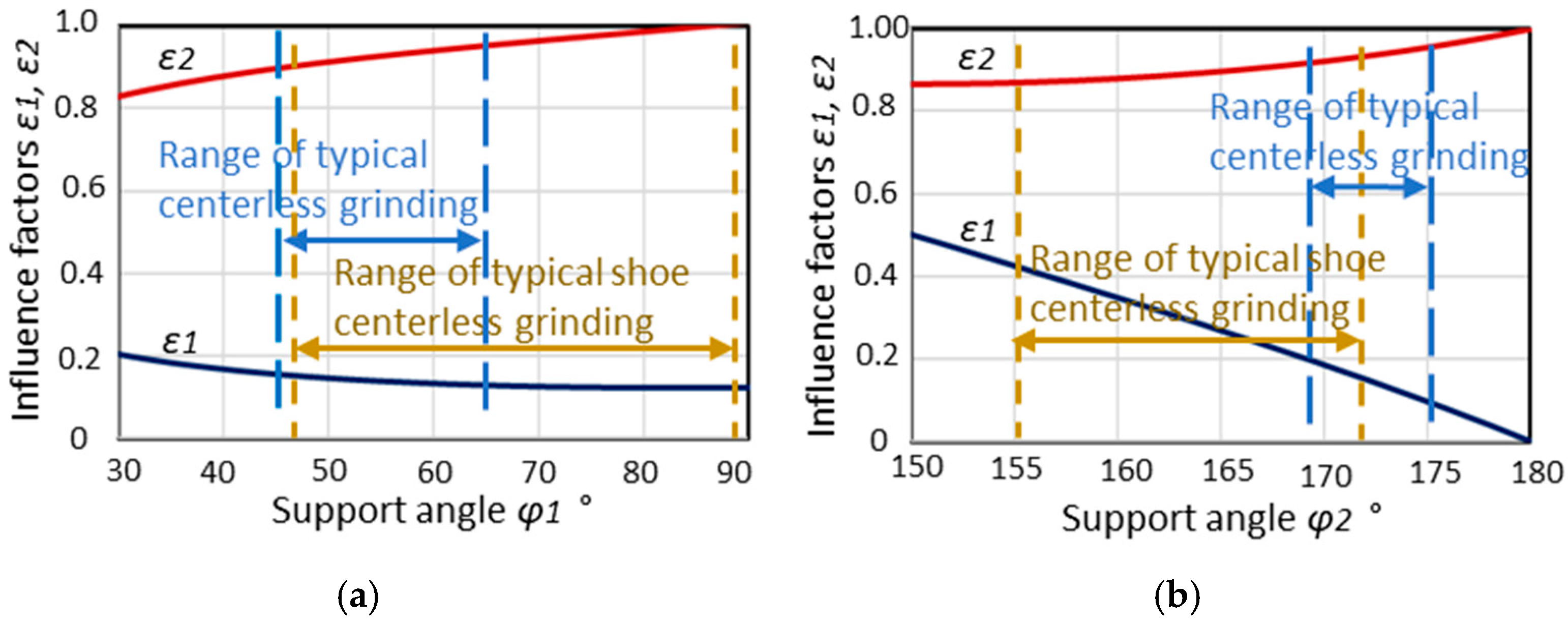 Processes 13 01103 g003