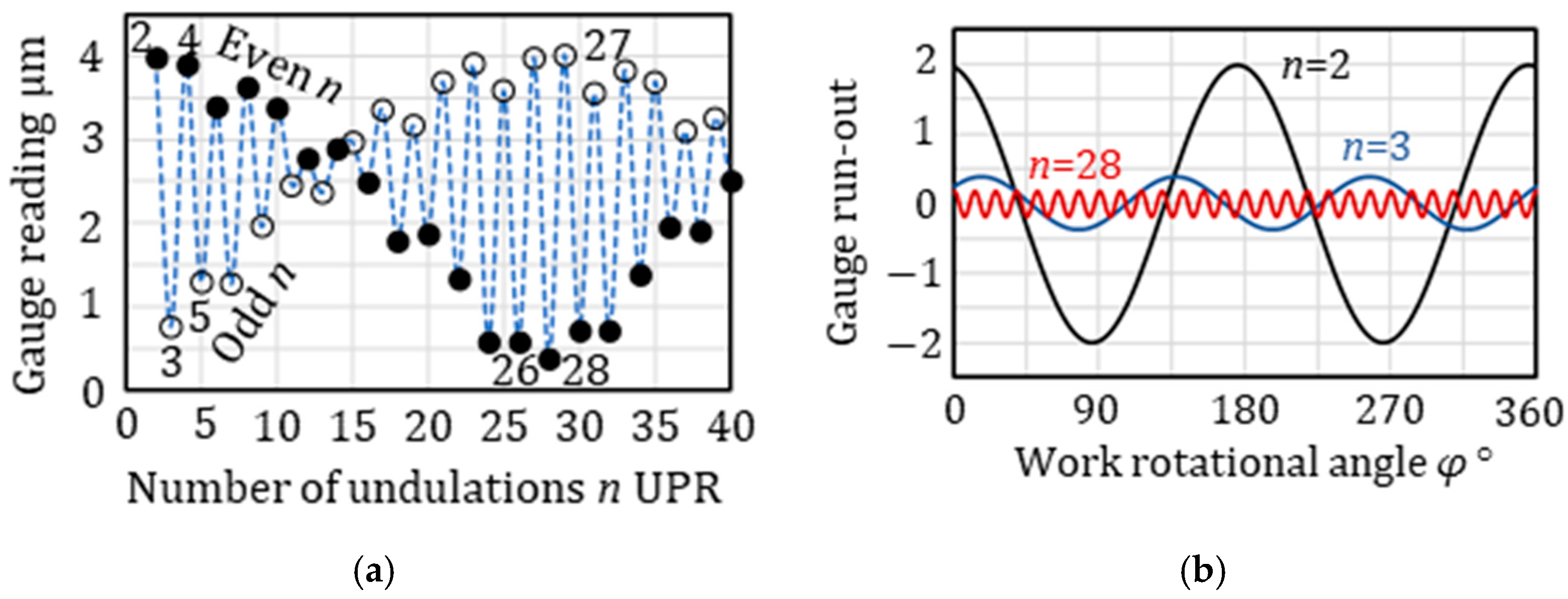 Processes 13 01103 g004