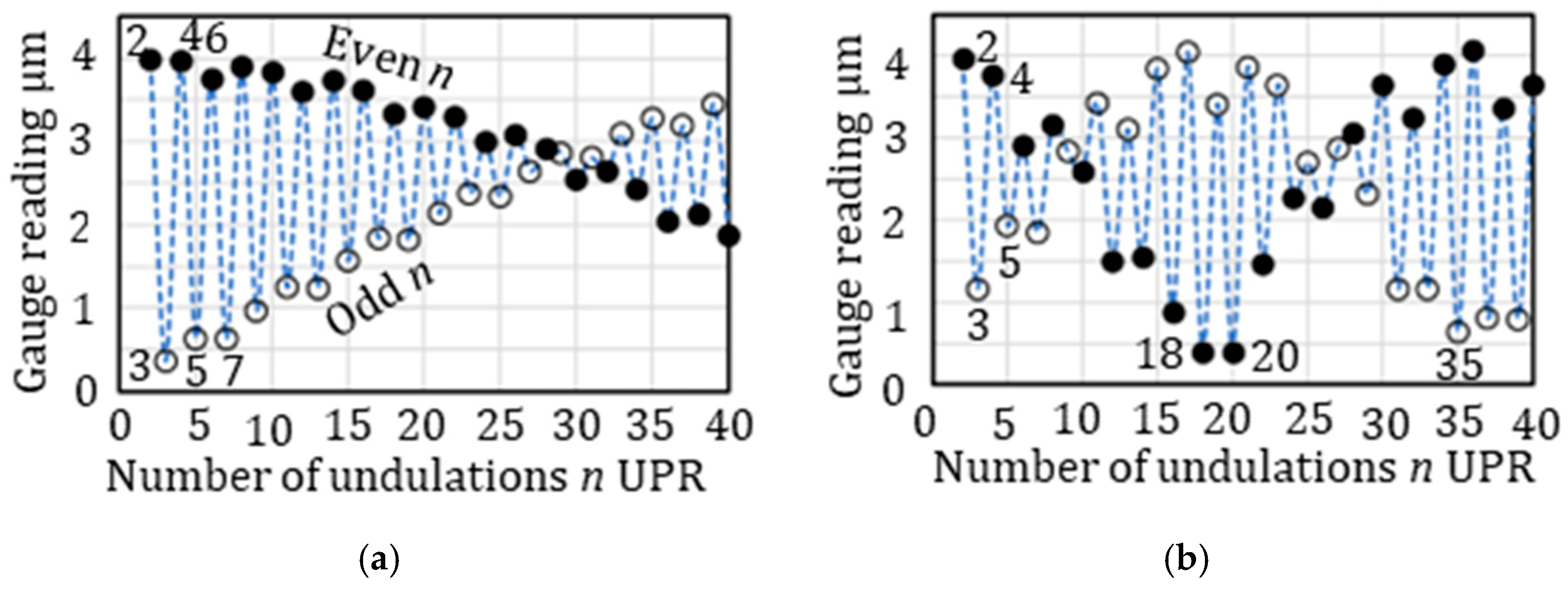Processes 13 01103 g005