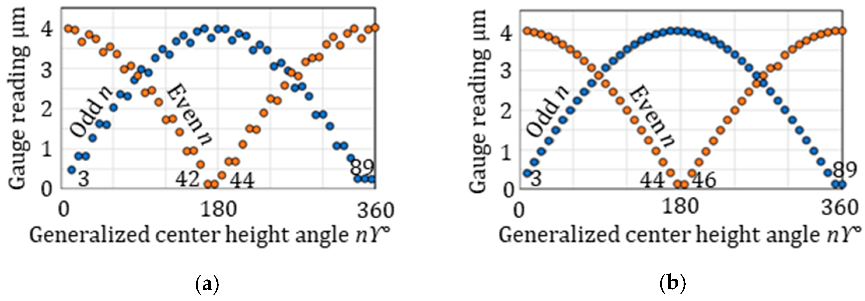 Processes 13 01103 g006