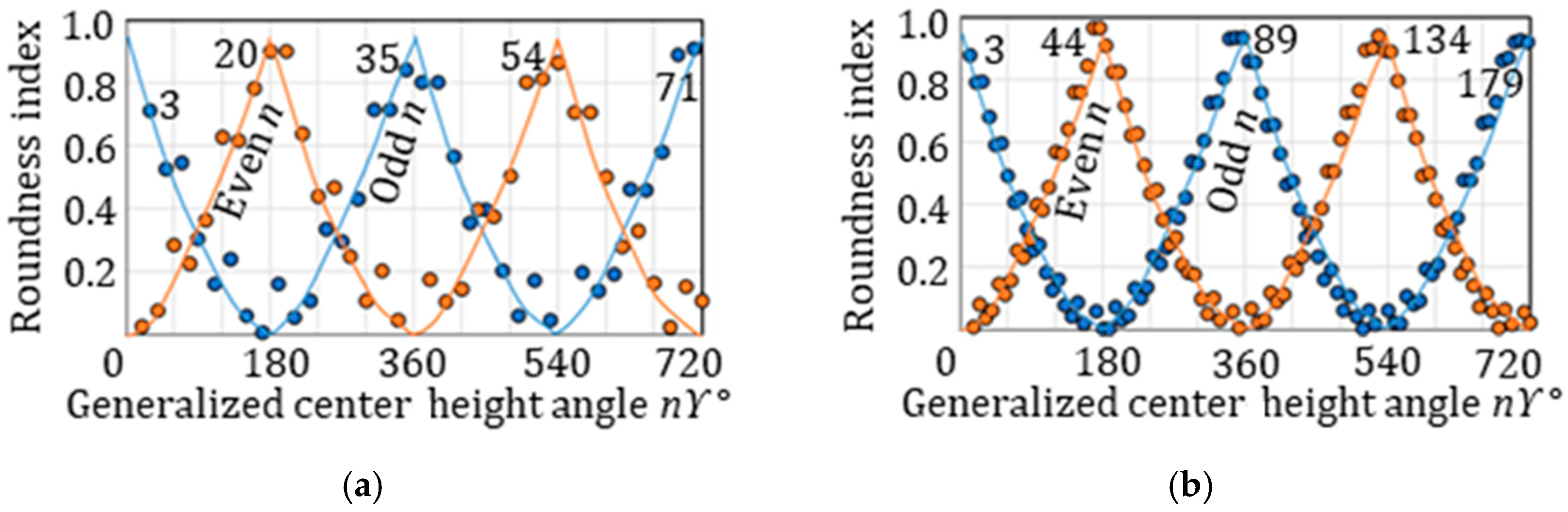 Processes 13 01103 g008