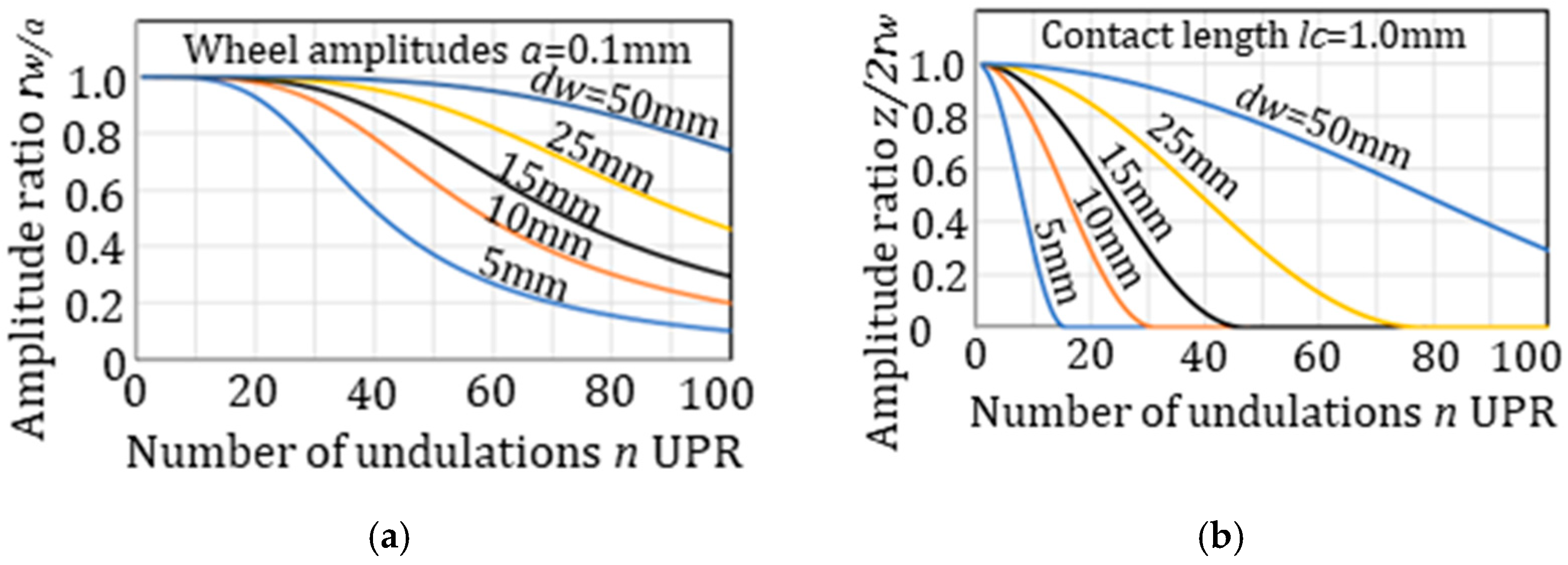Processes 13 01103 g010