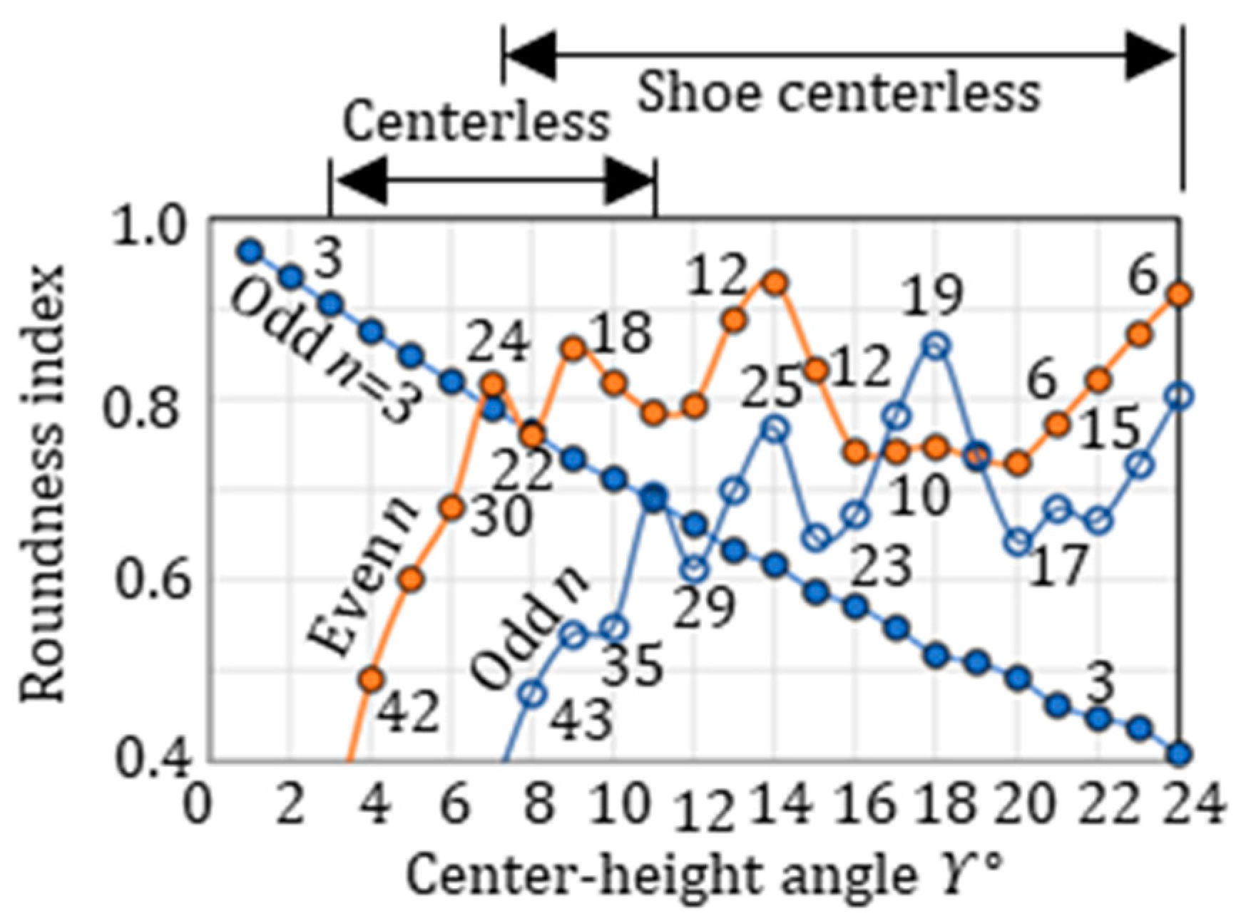 Processes 13 01103 g012