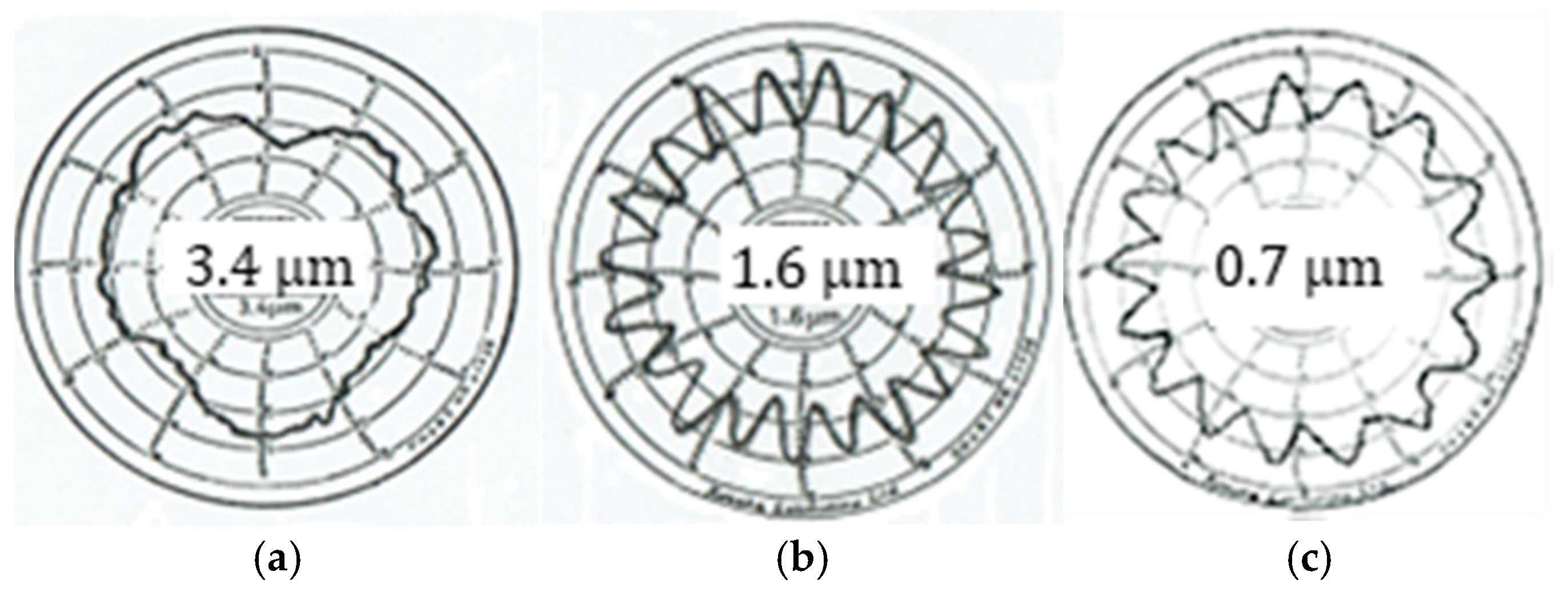 Processes 13 01103 g014