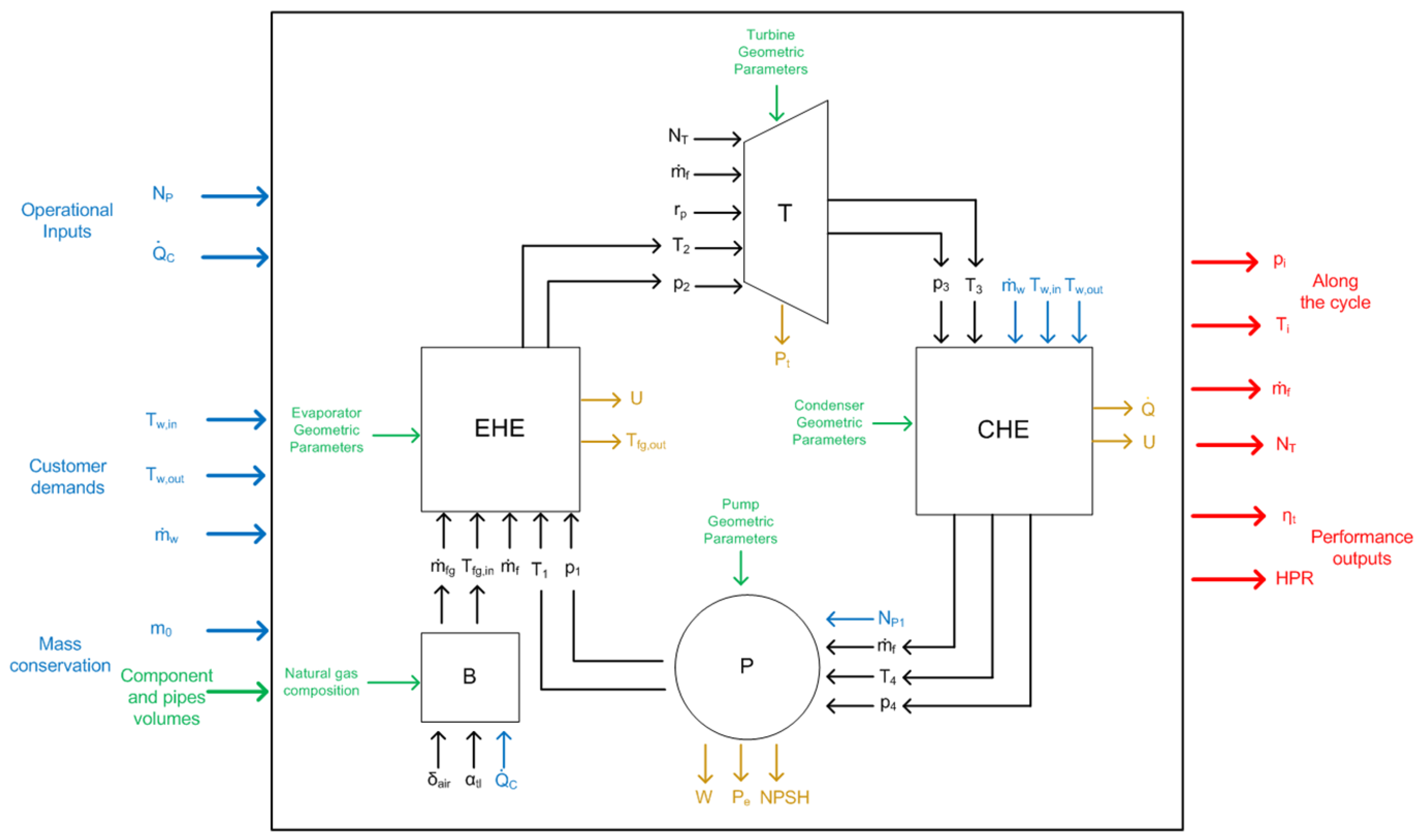 Processes 13 01104 g004
