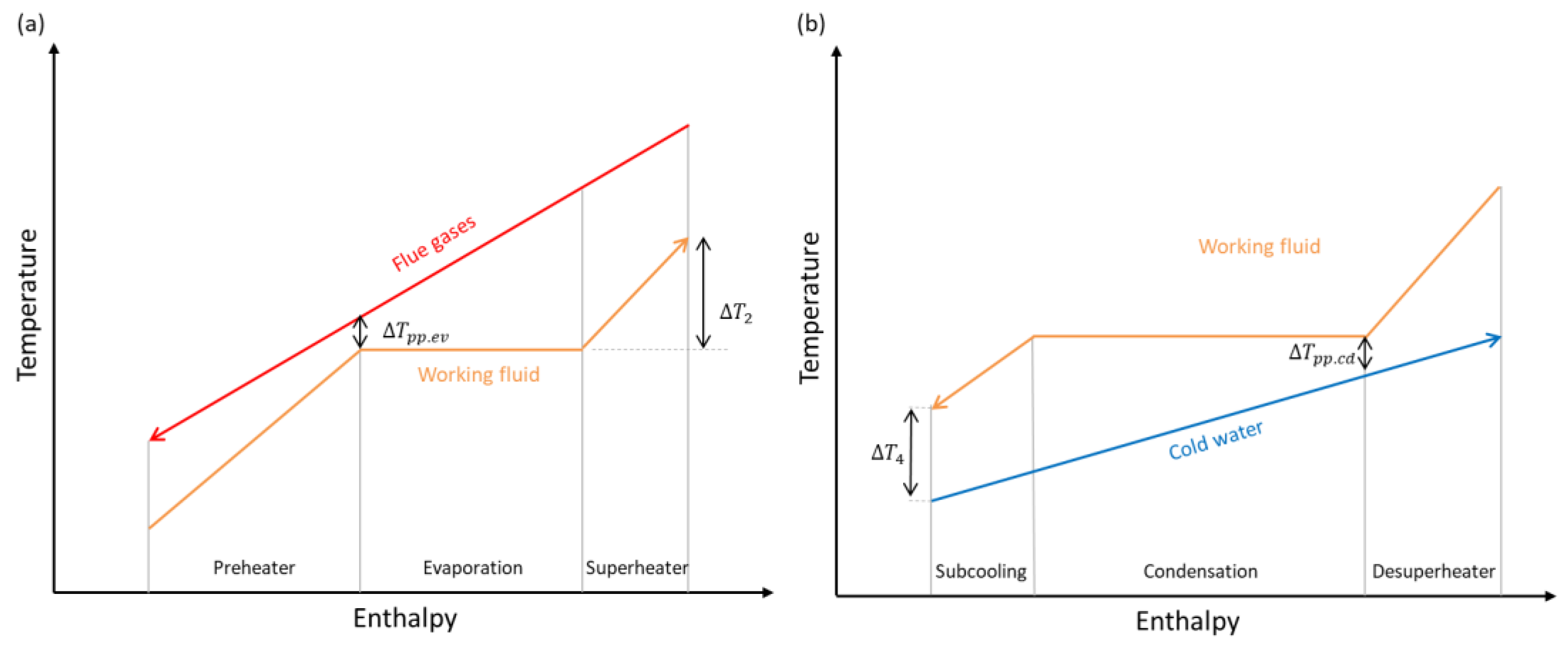 Processes 13 01104 g005