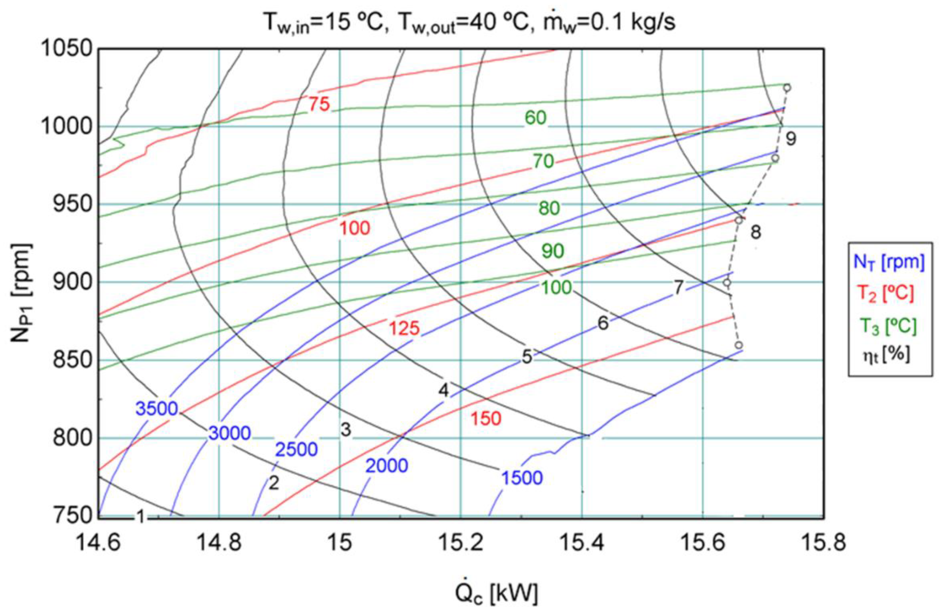 Processes 13 01104 g006
