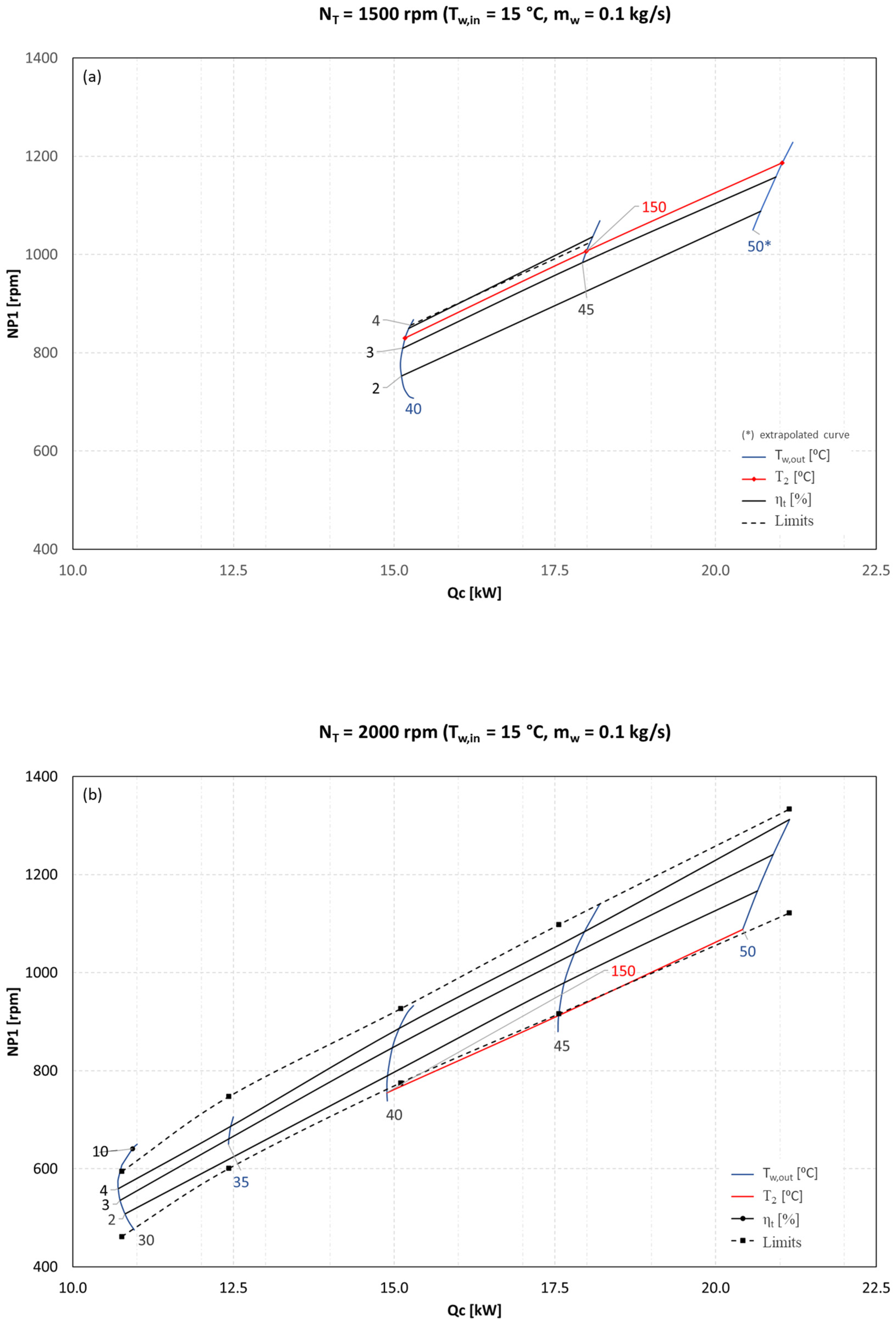 Processes 13 01104 g008a