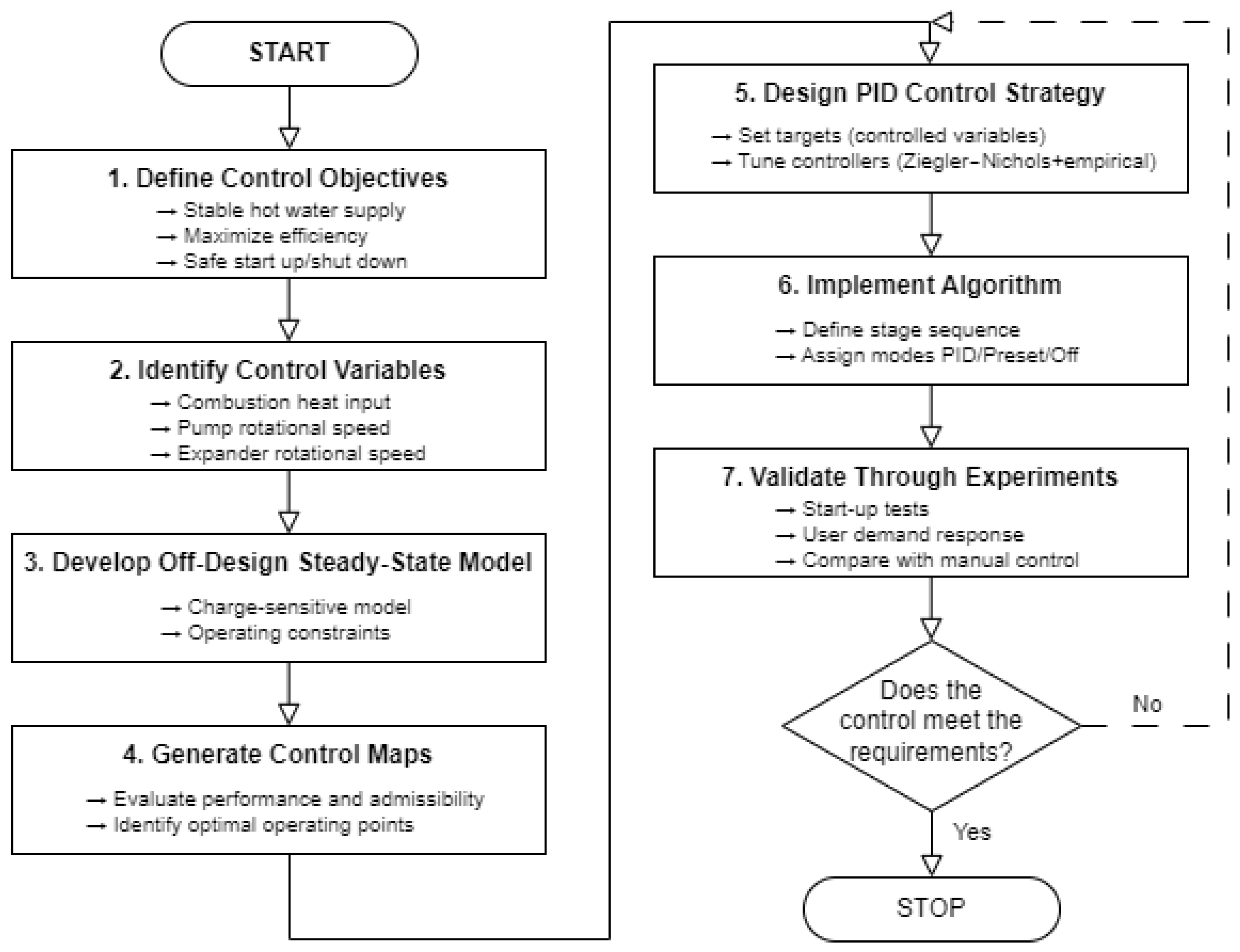 Processes 13 01104 g010