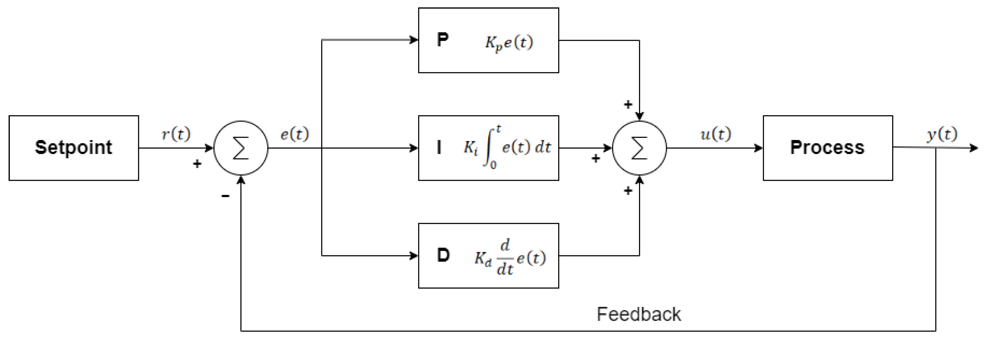 Processes 13 01104 g011