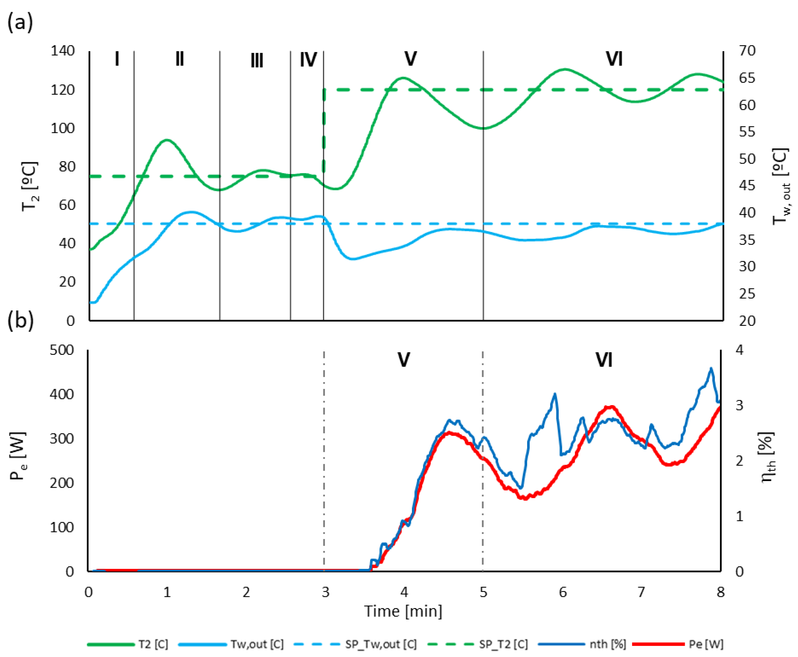 Processes 13 01104 g012