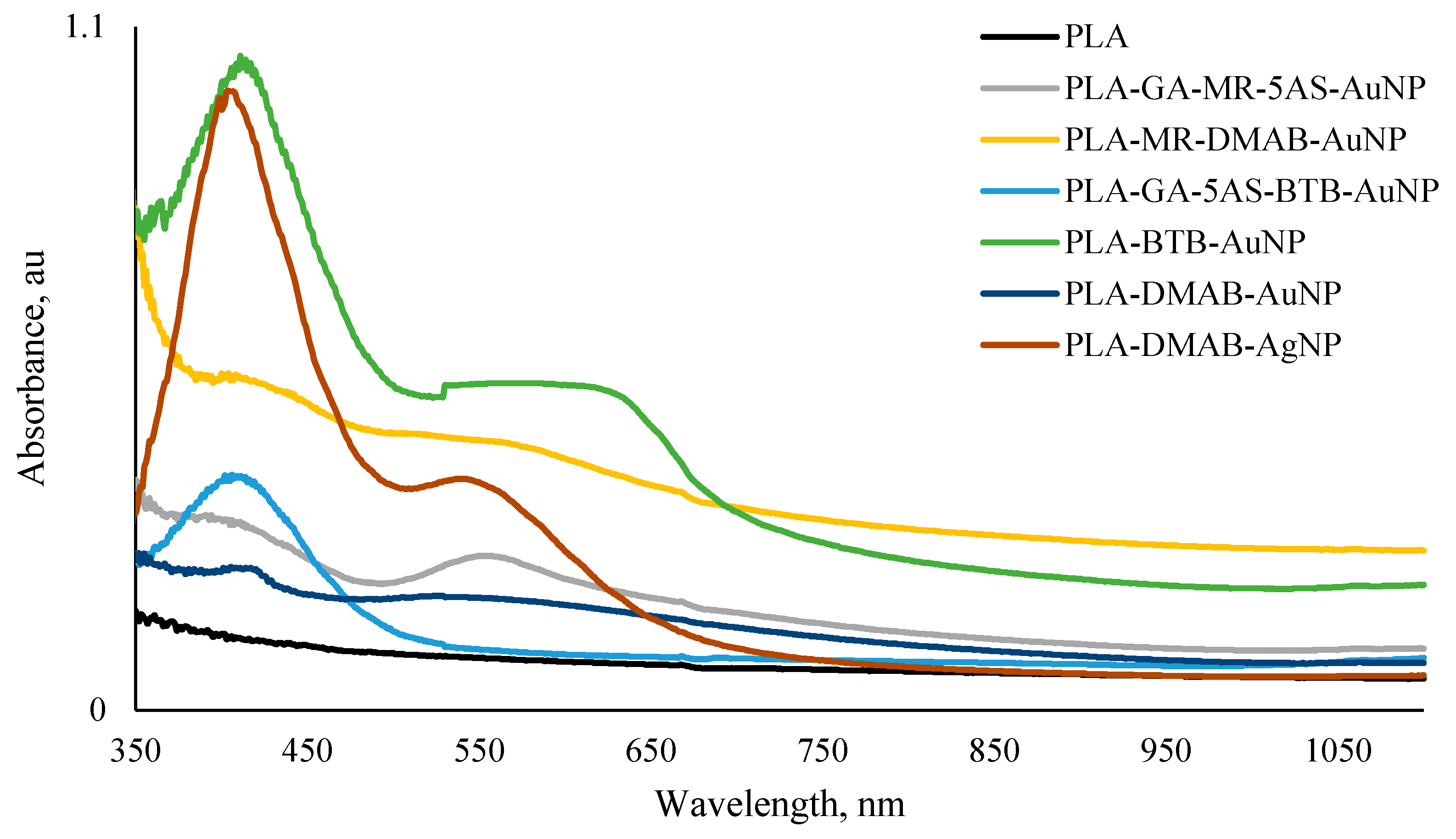 Processes 13 01105 g003