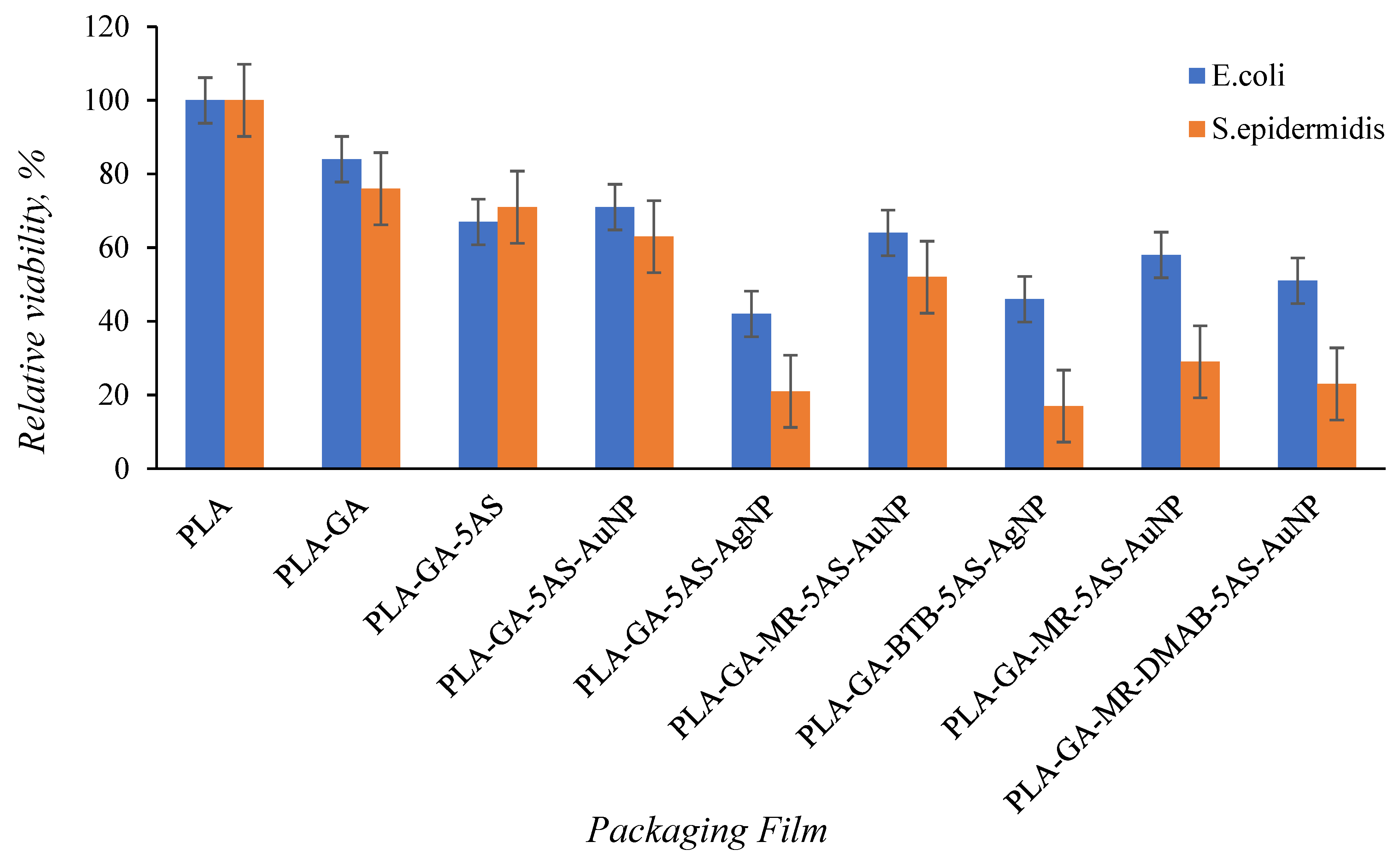 Processes 13 01105 g008