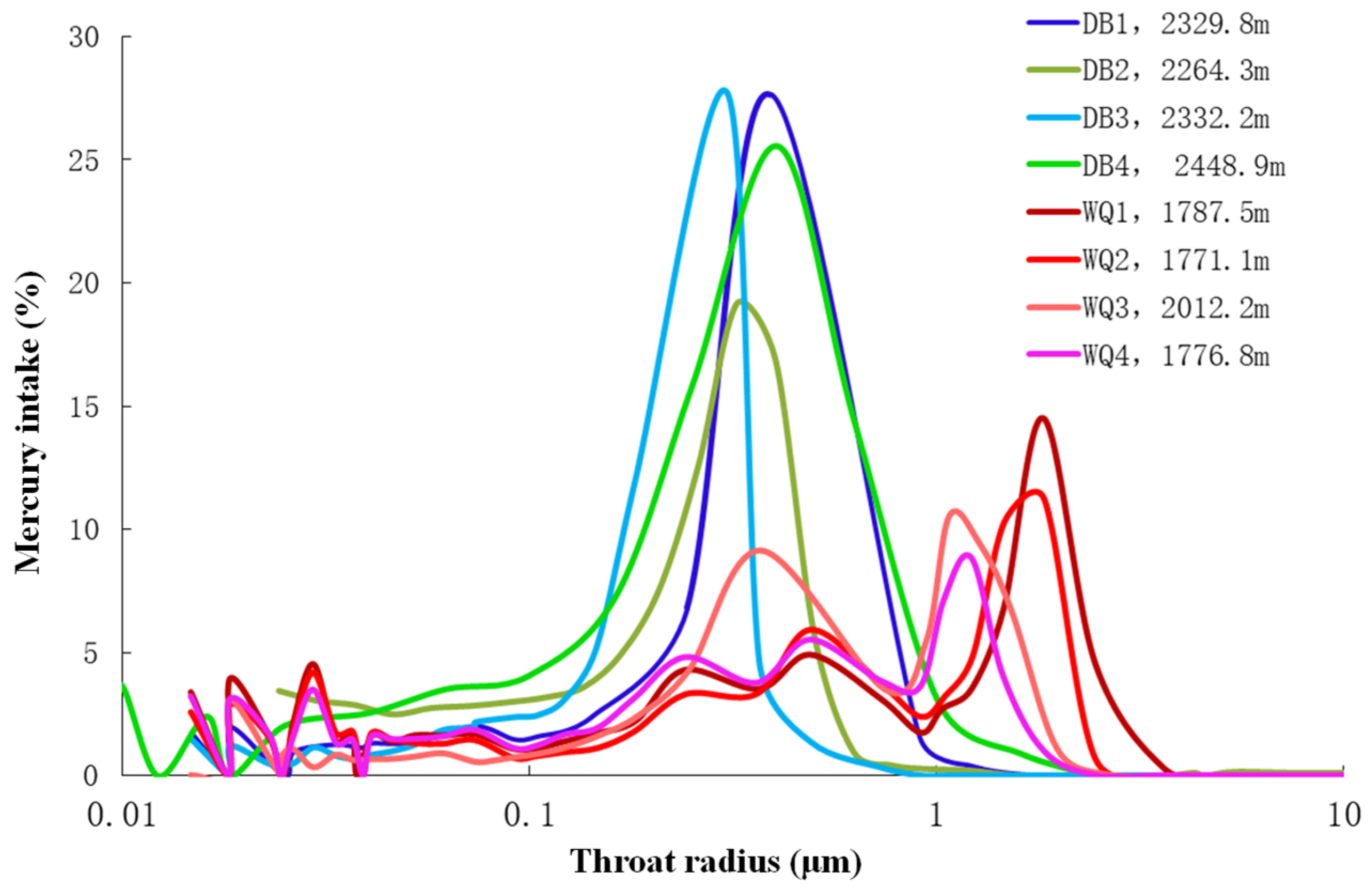 Processes 13 01109 g005