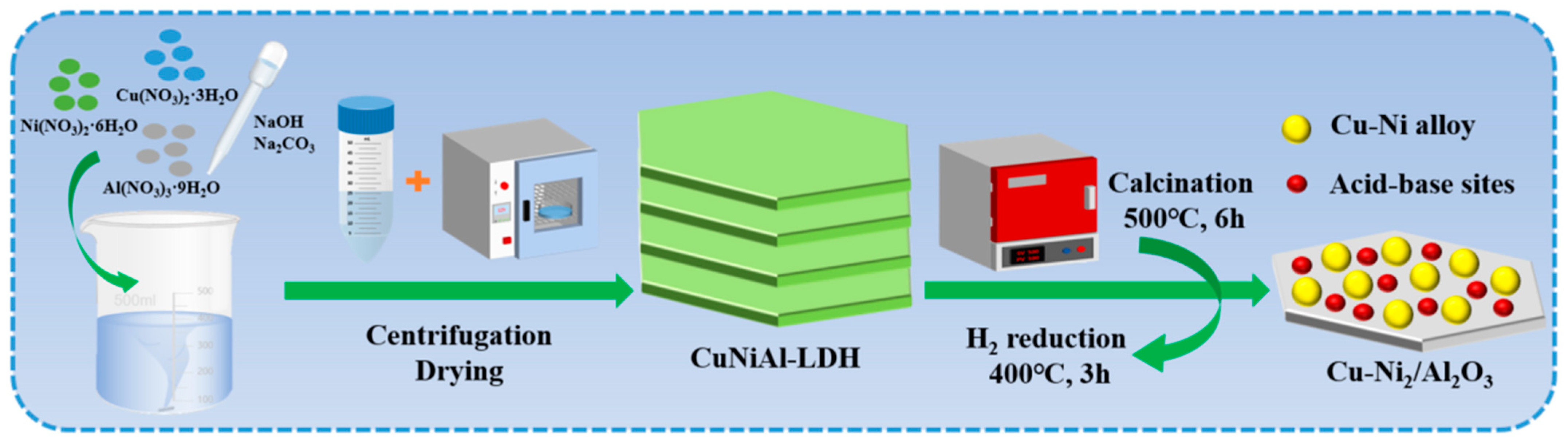 Processes 13 01110 g001