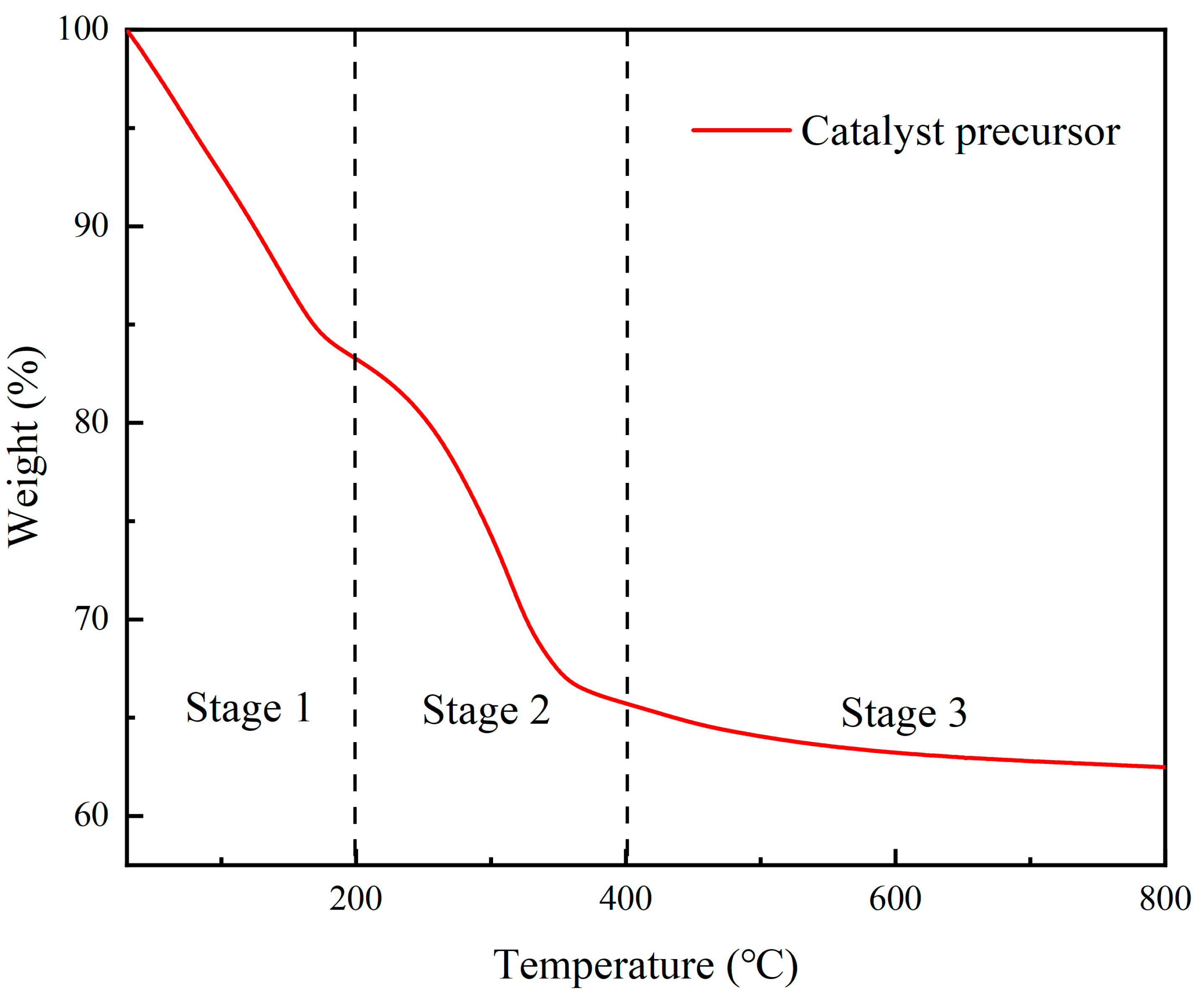 Processes 13 01110 g002