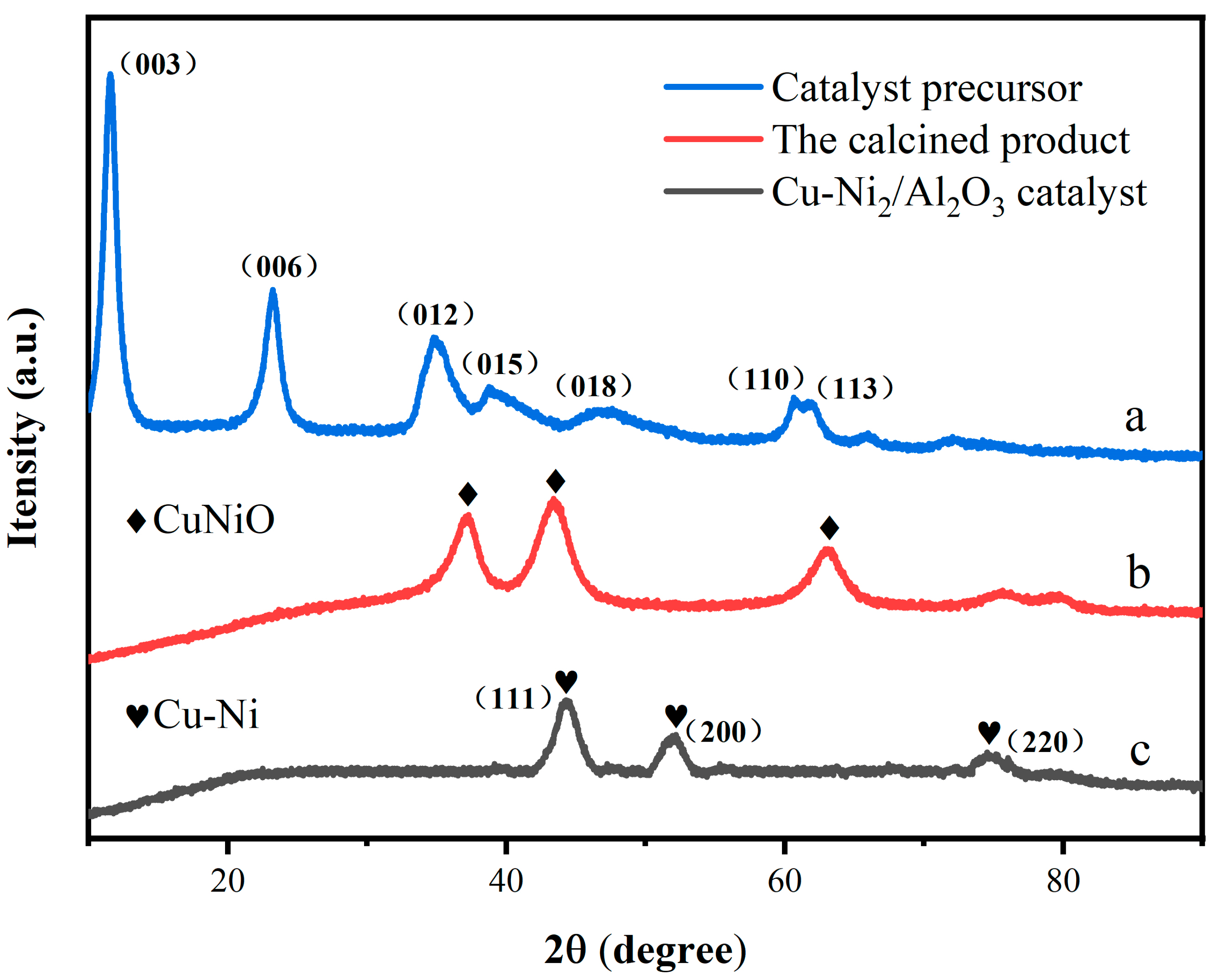 Processes 13 01110 g003