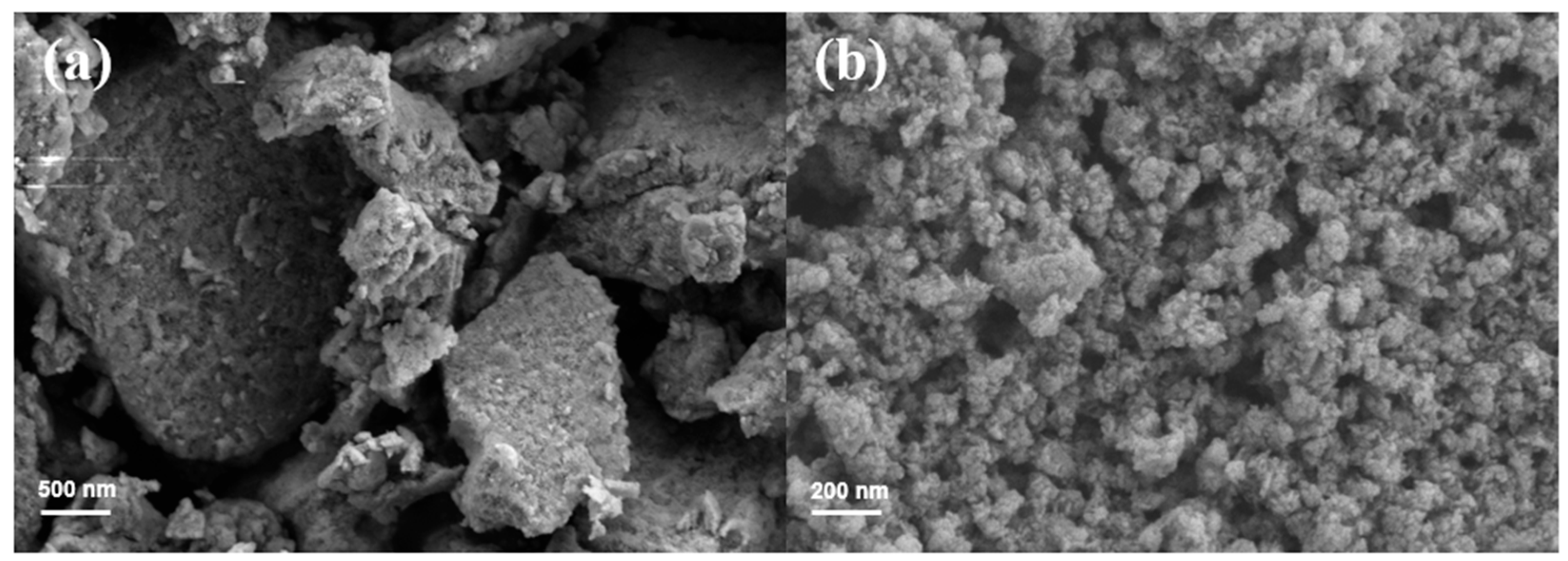 Processes 13 01110 g005