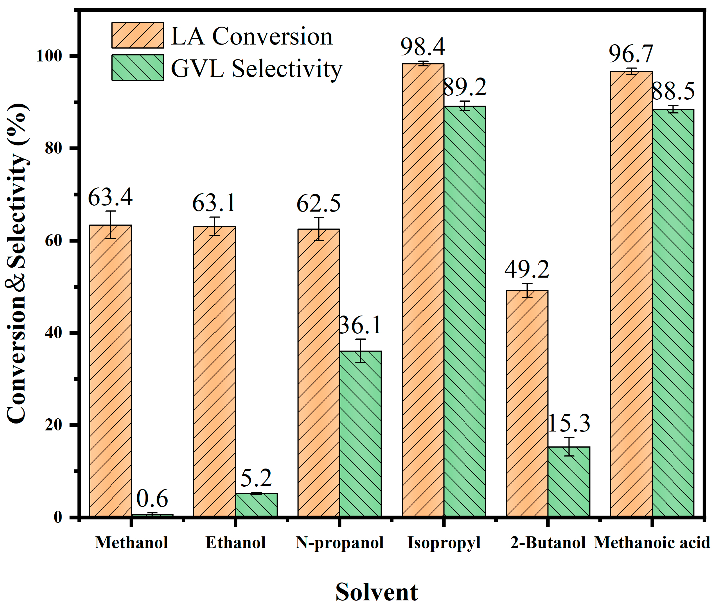 Processes 13 01110 g006