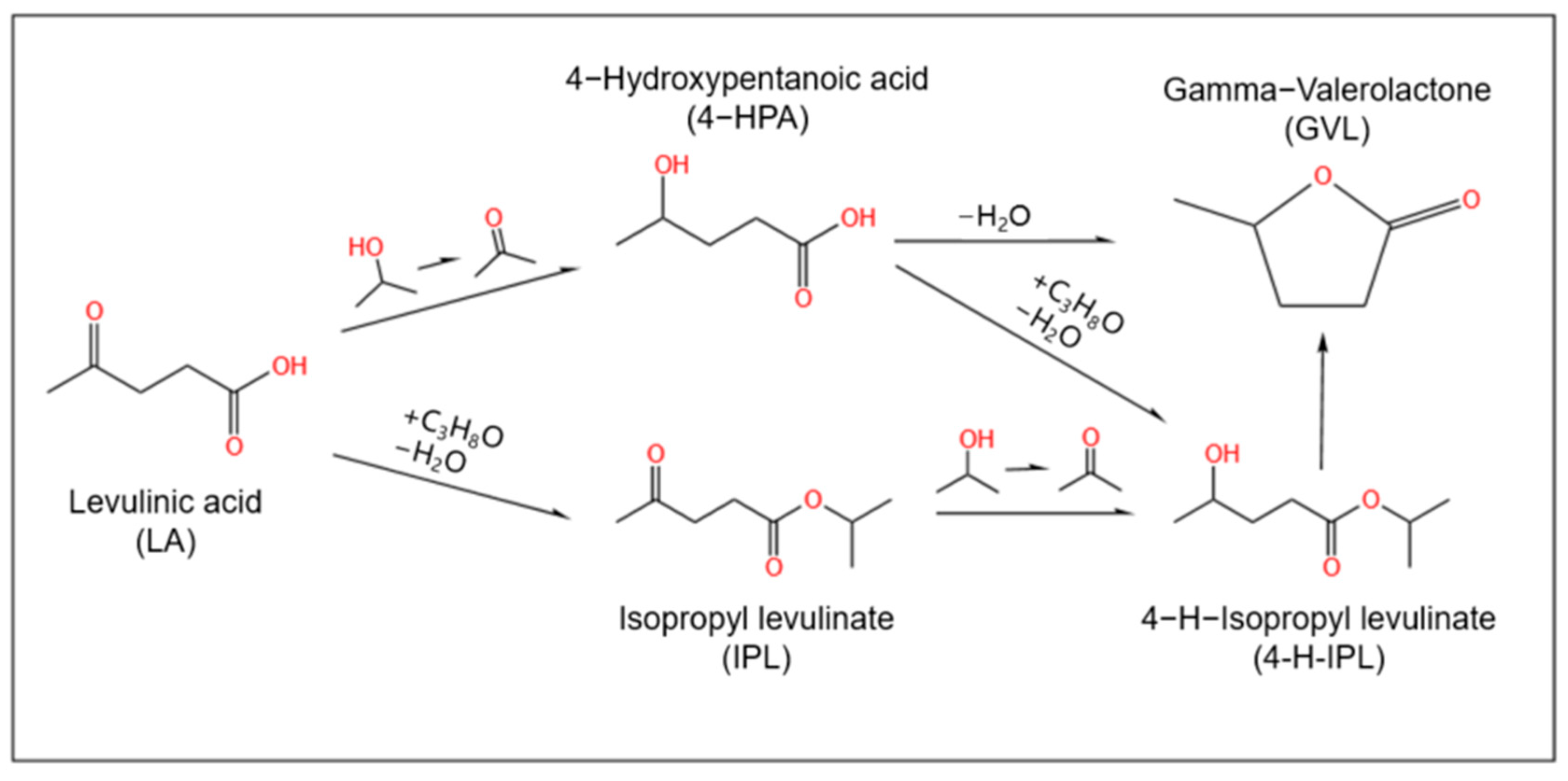 Processes 13 01110 g007