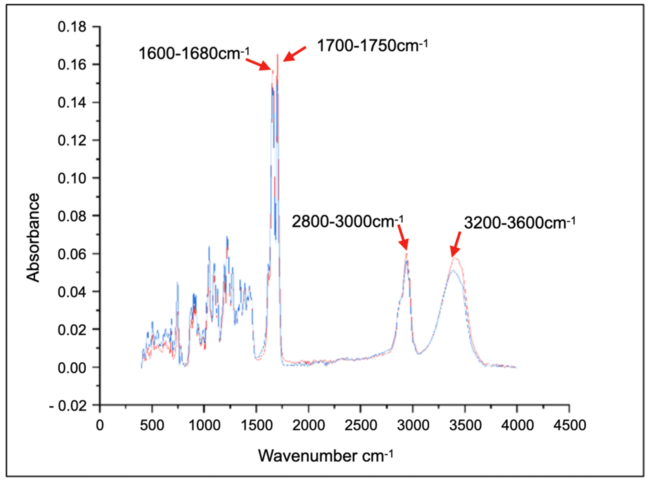 Processes 13 01112 g001