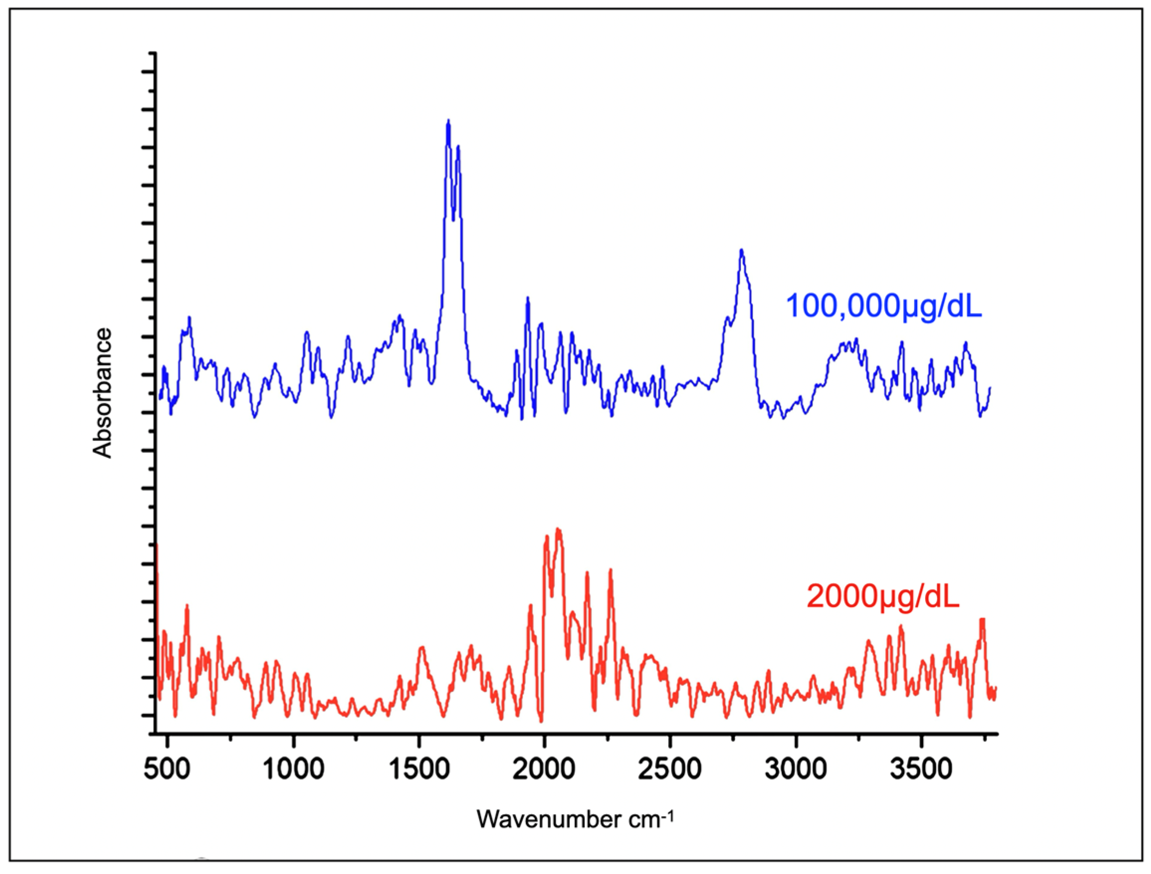 Processes 13 01112 g003