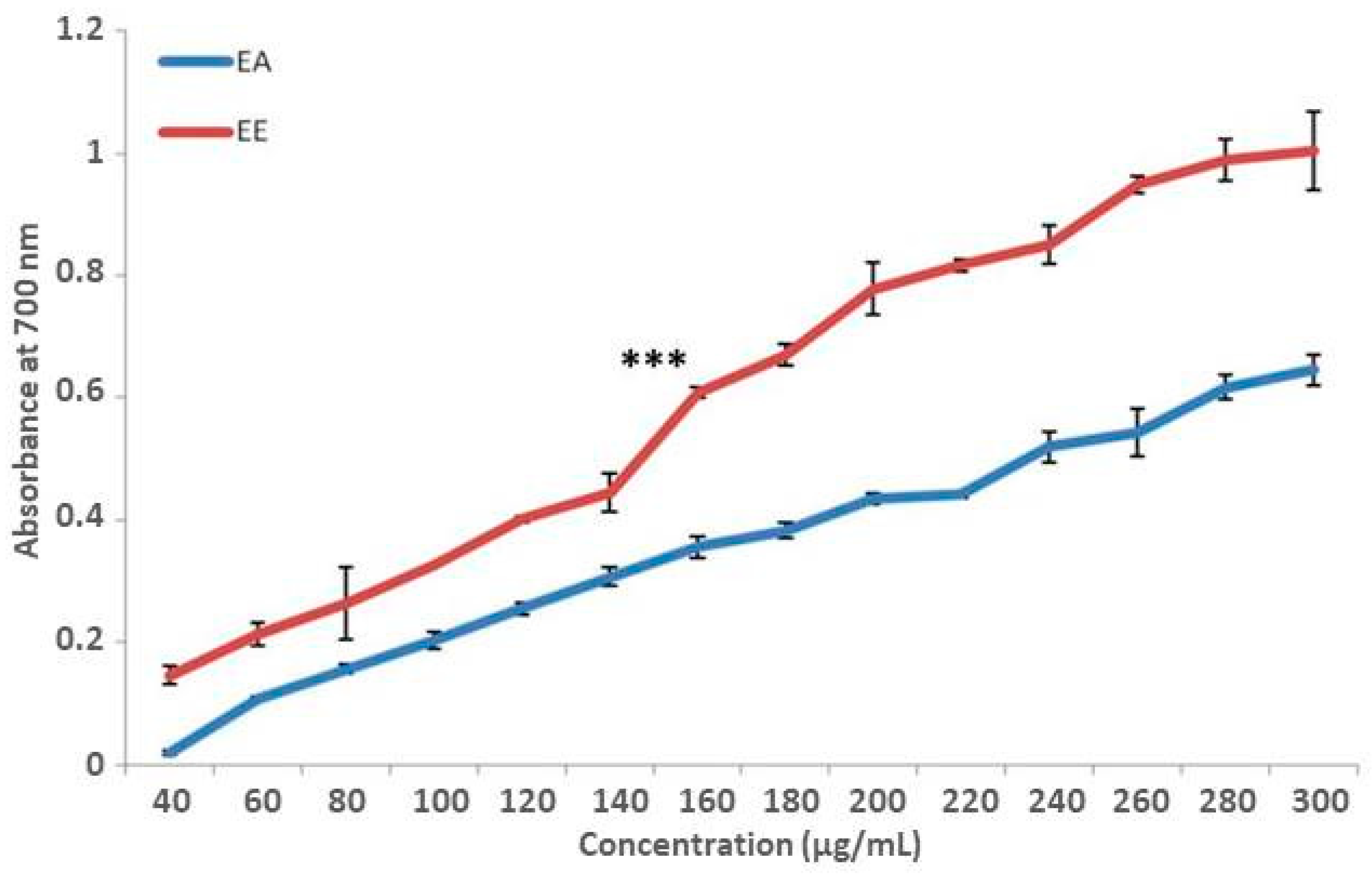 Processes 13 01113 g002