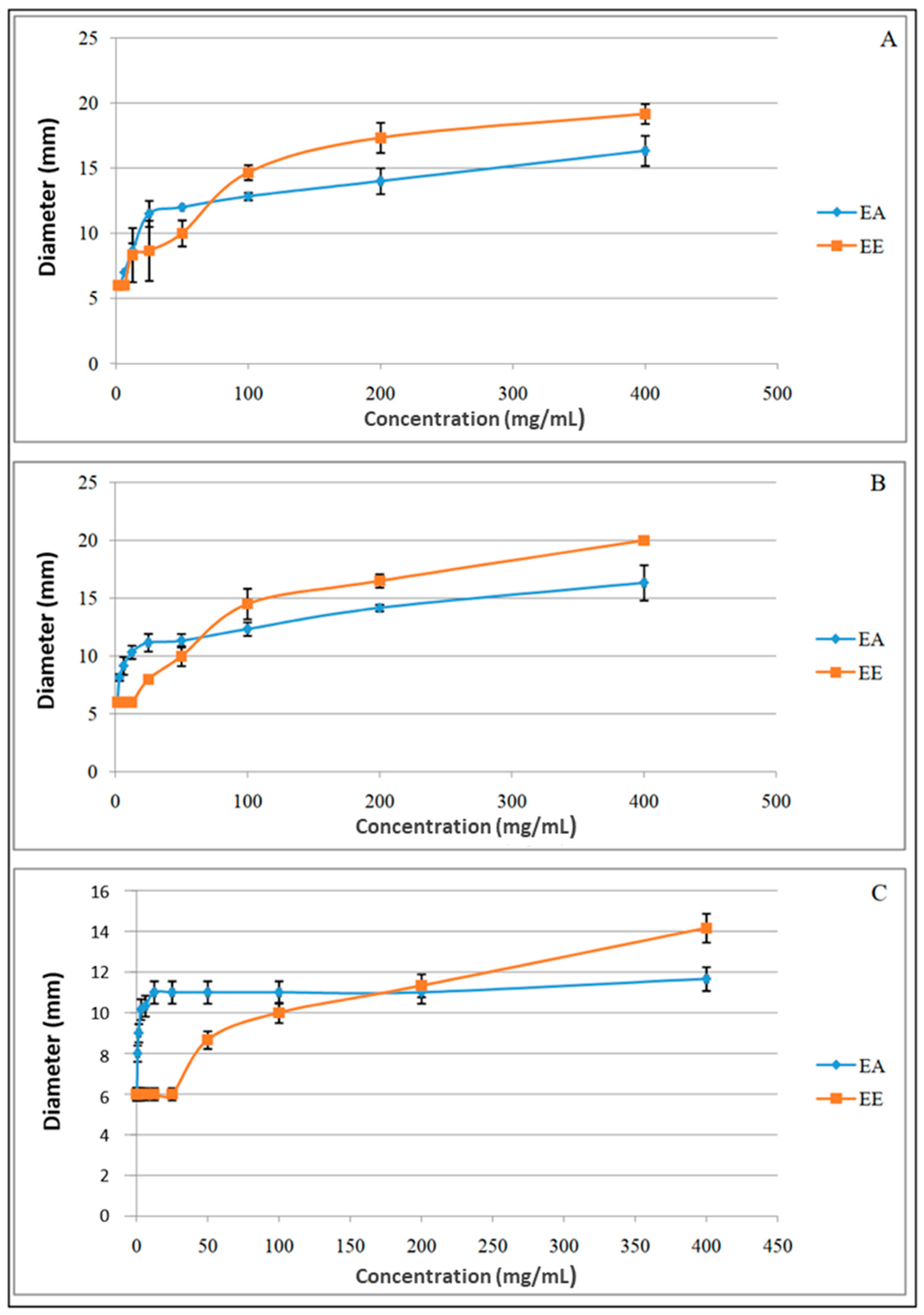Processes 13 01113 g007