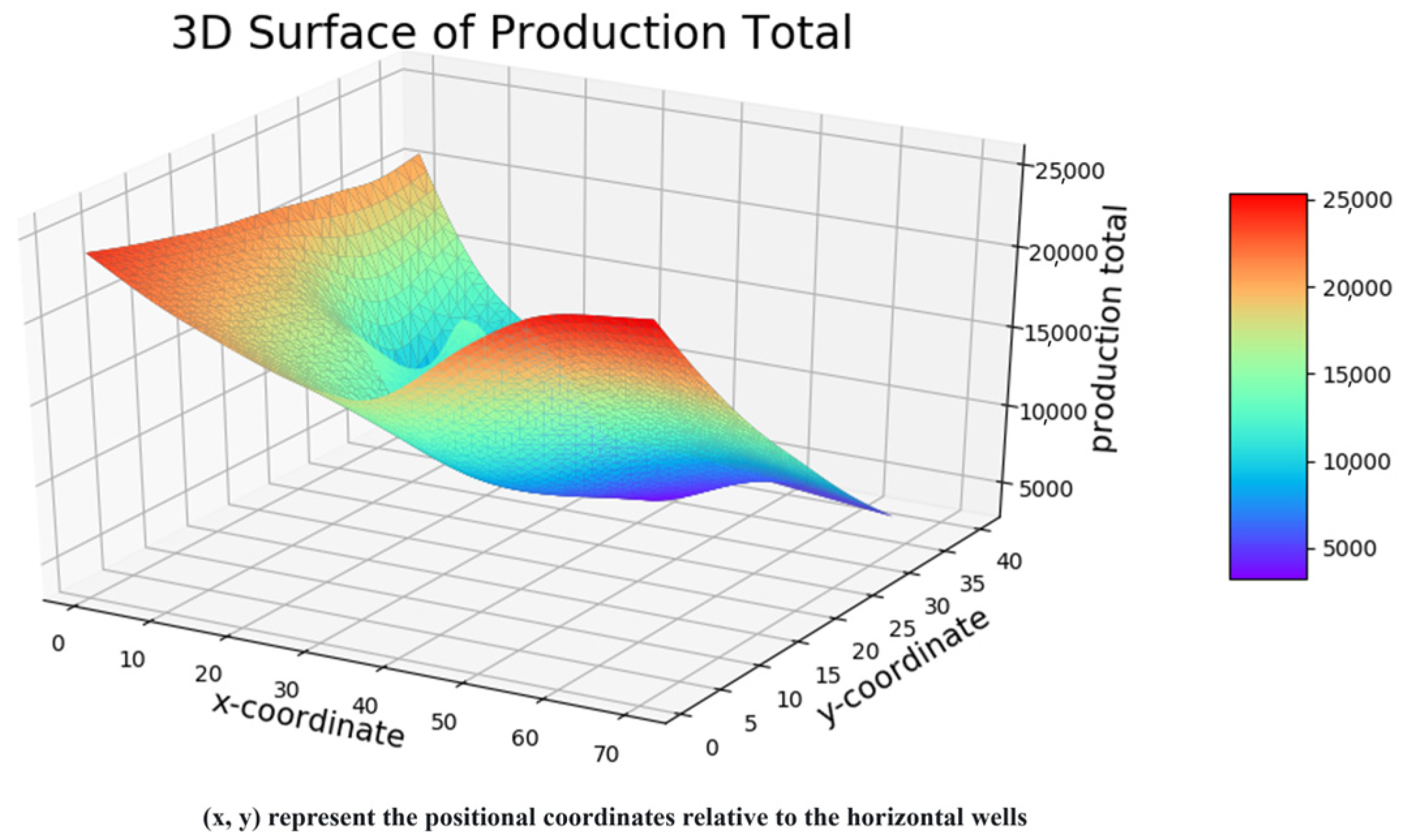 Processes 13 01114 g007