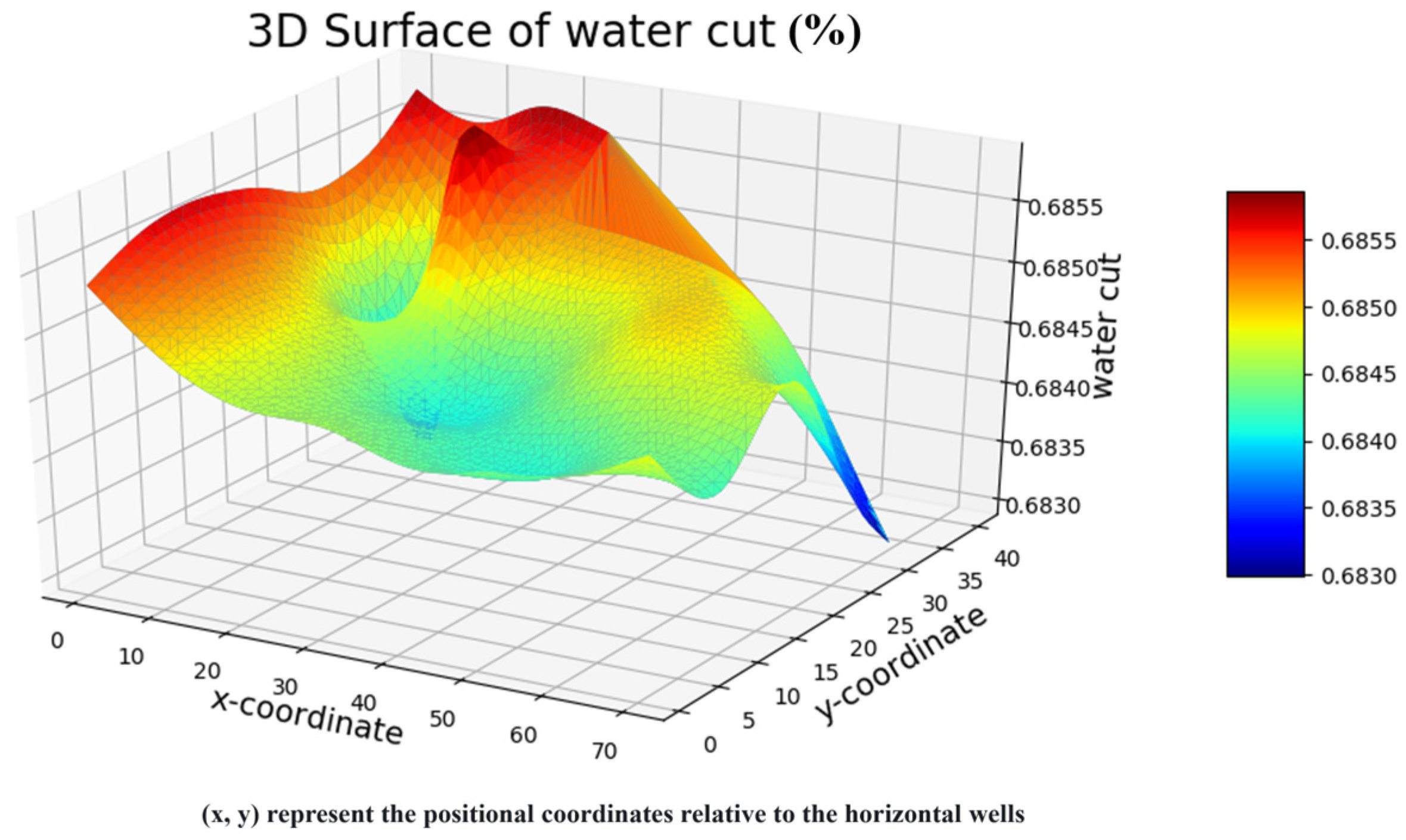Processes 13 01114 g008