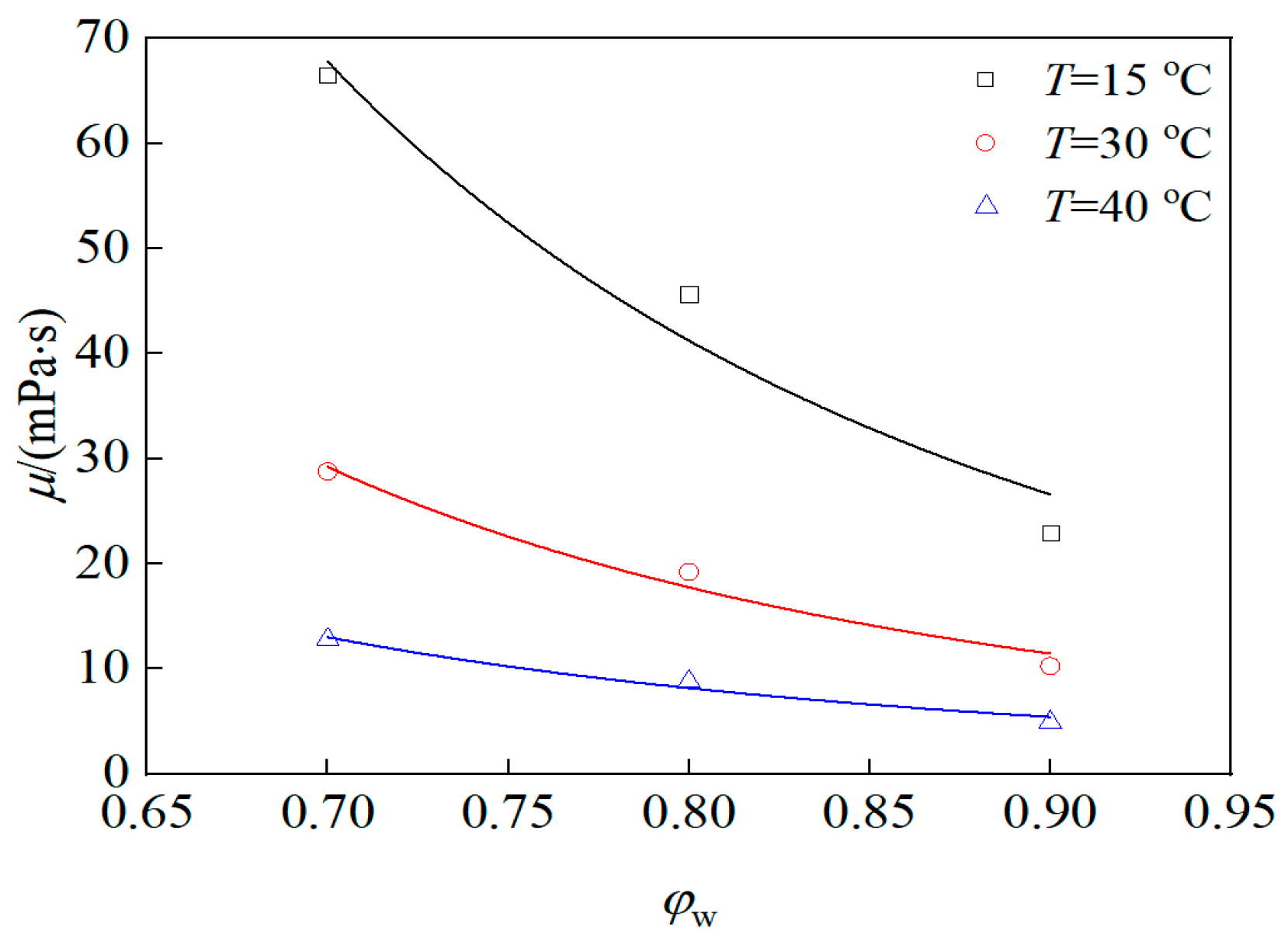 Processes 13 01115 g005