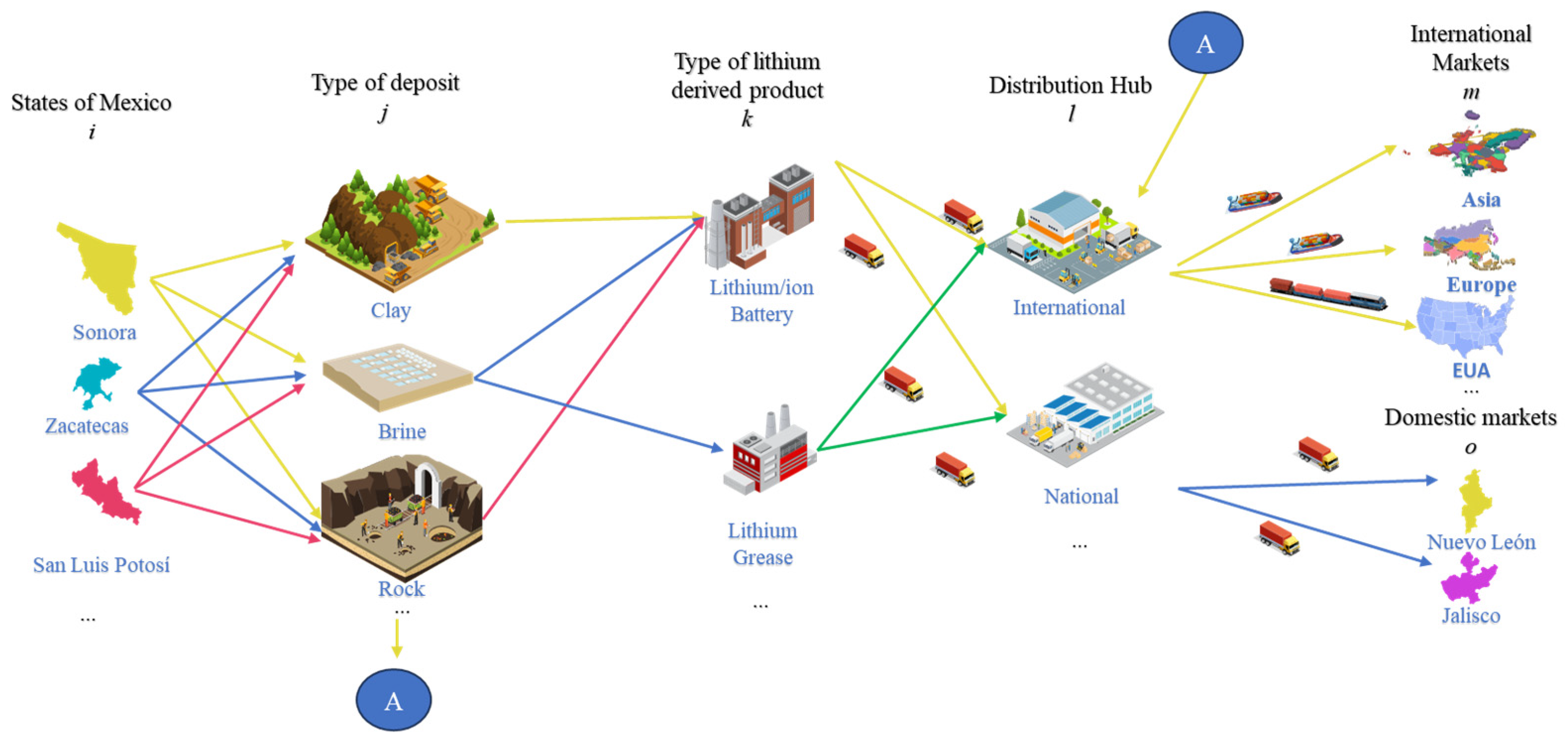 Processes 13 01116 g001