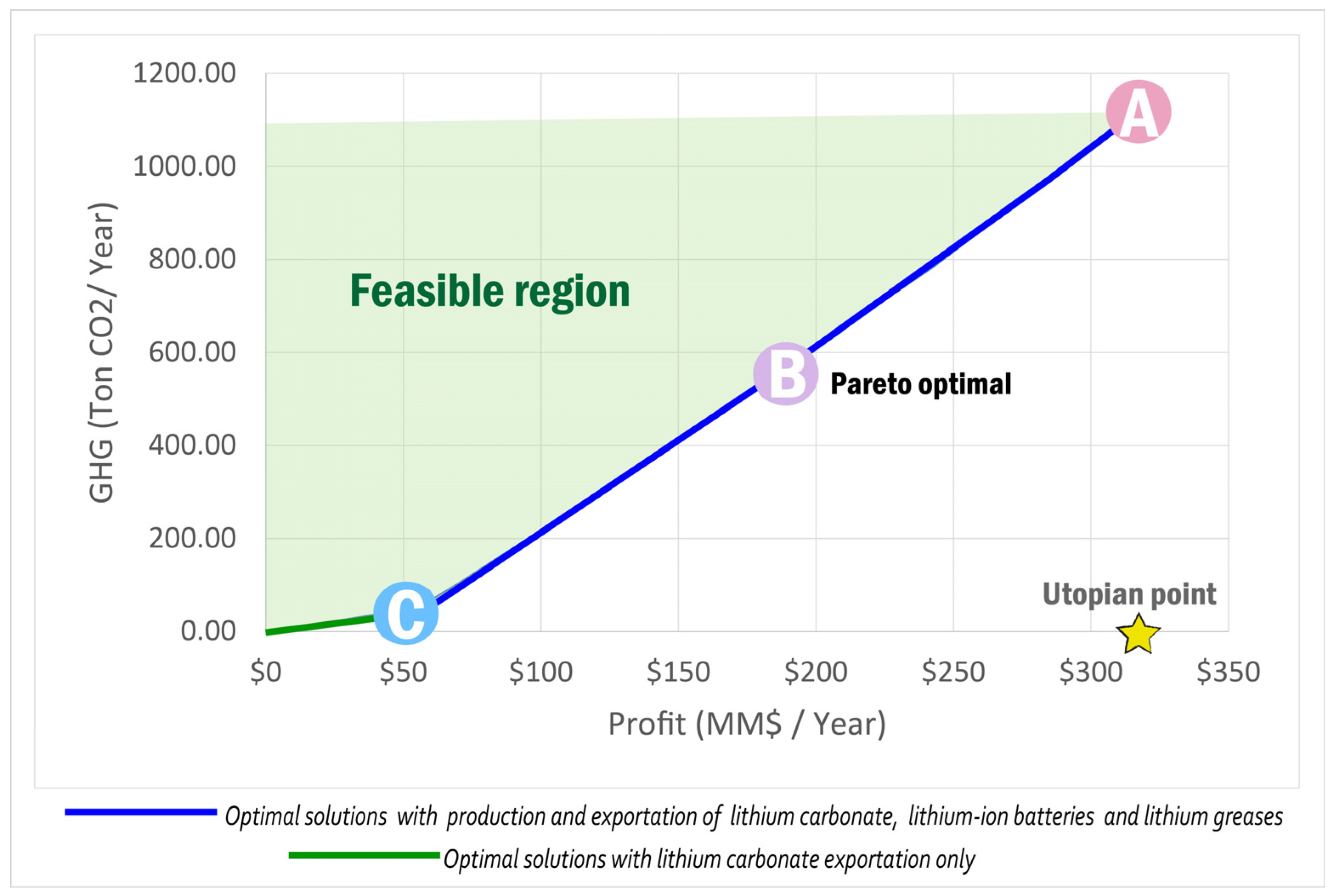 Processes 13 01116 g003