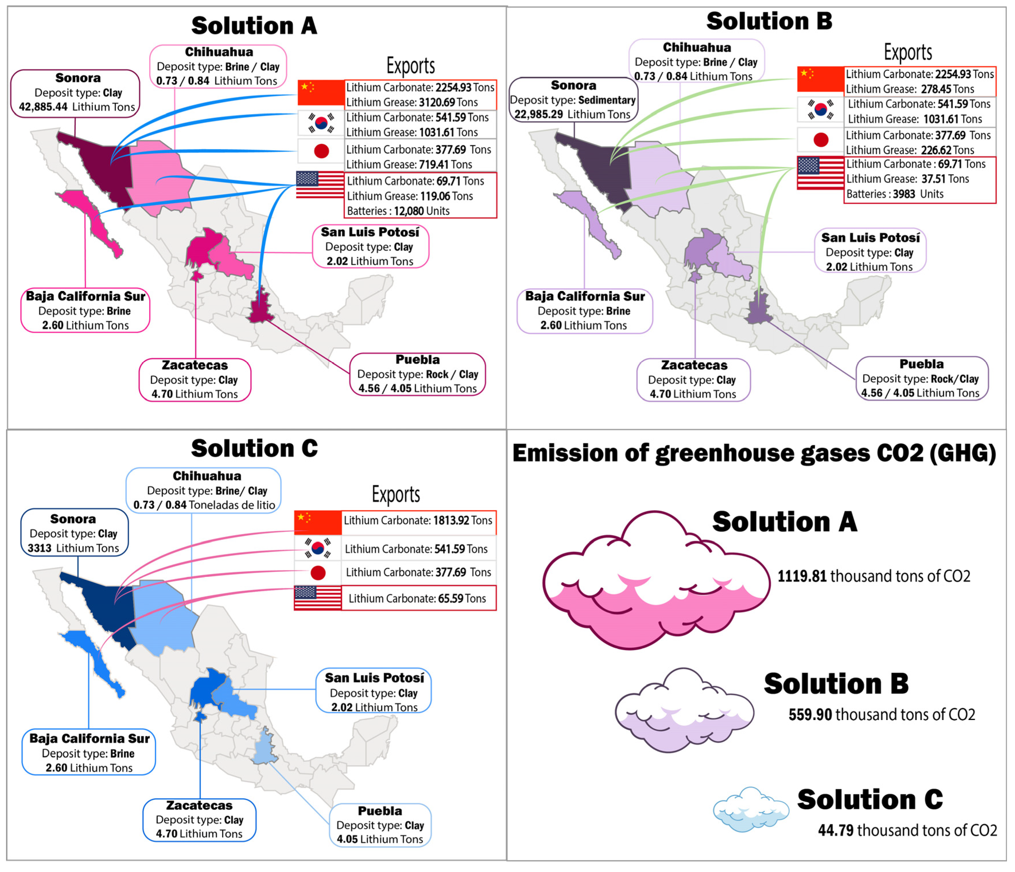 Processes 13 01116 g004