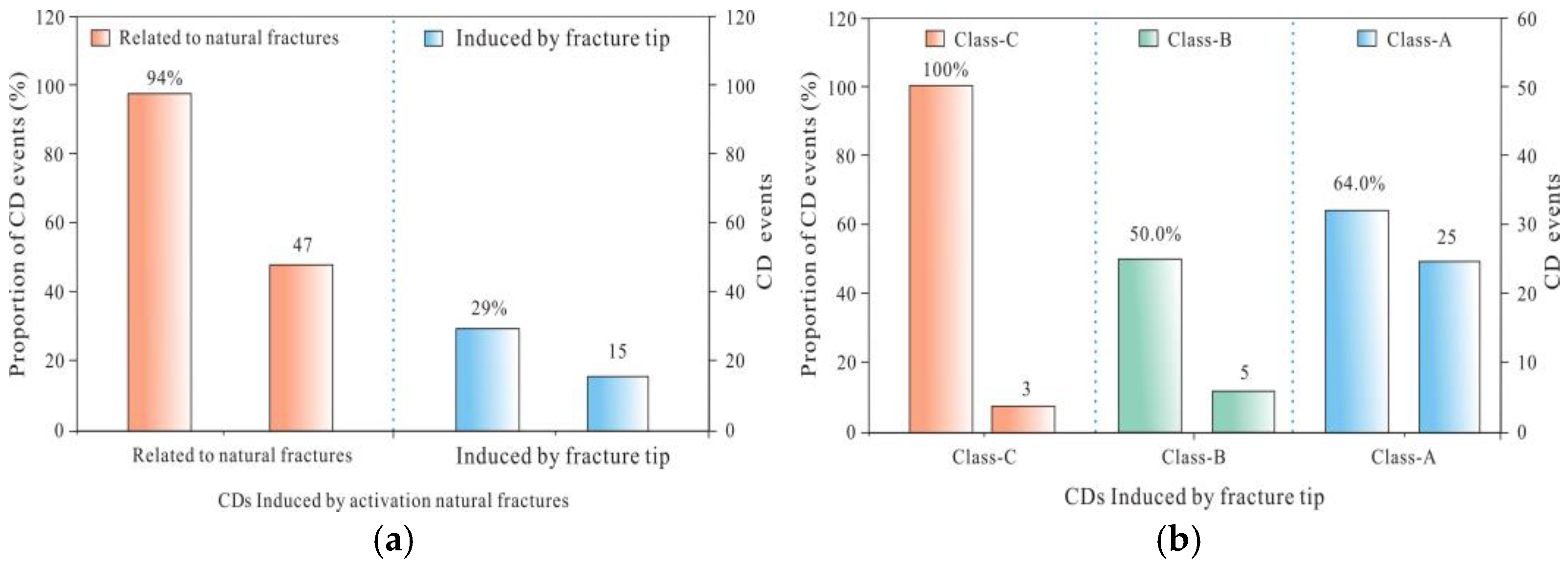 Processes 13 01121 g004