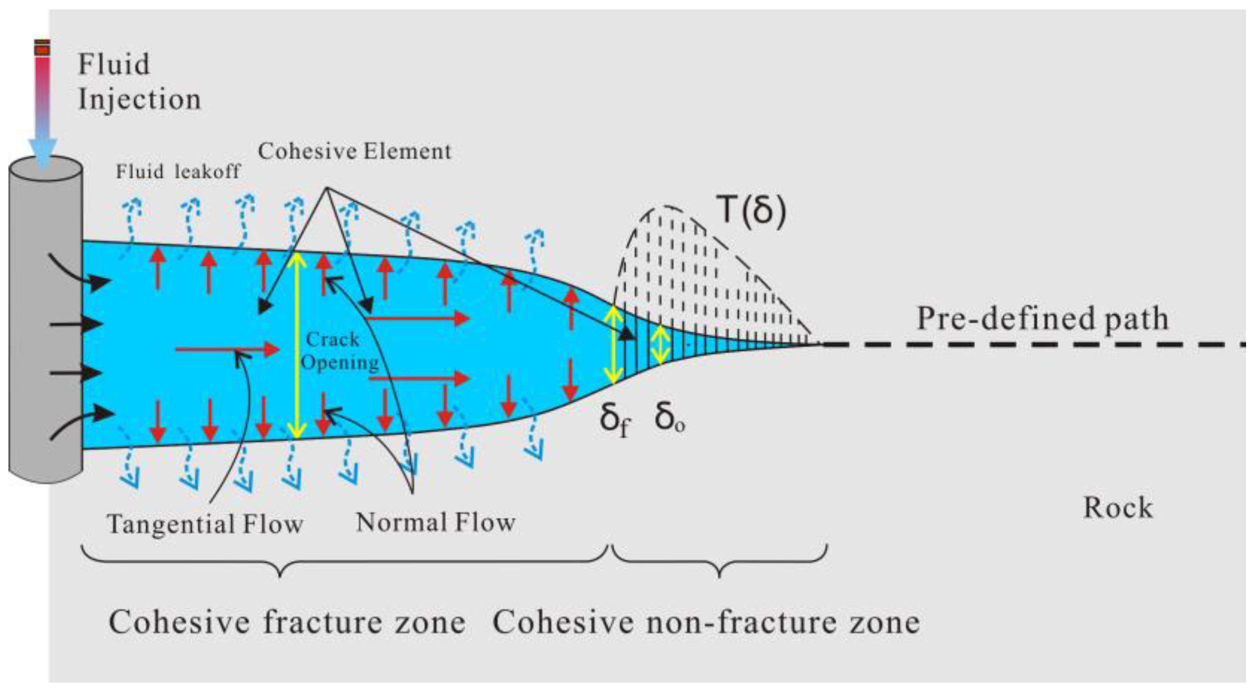 Processes 13 01121 g005